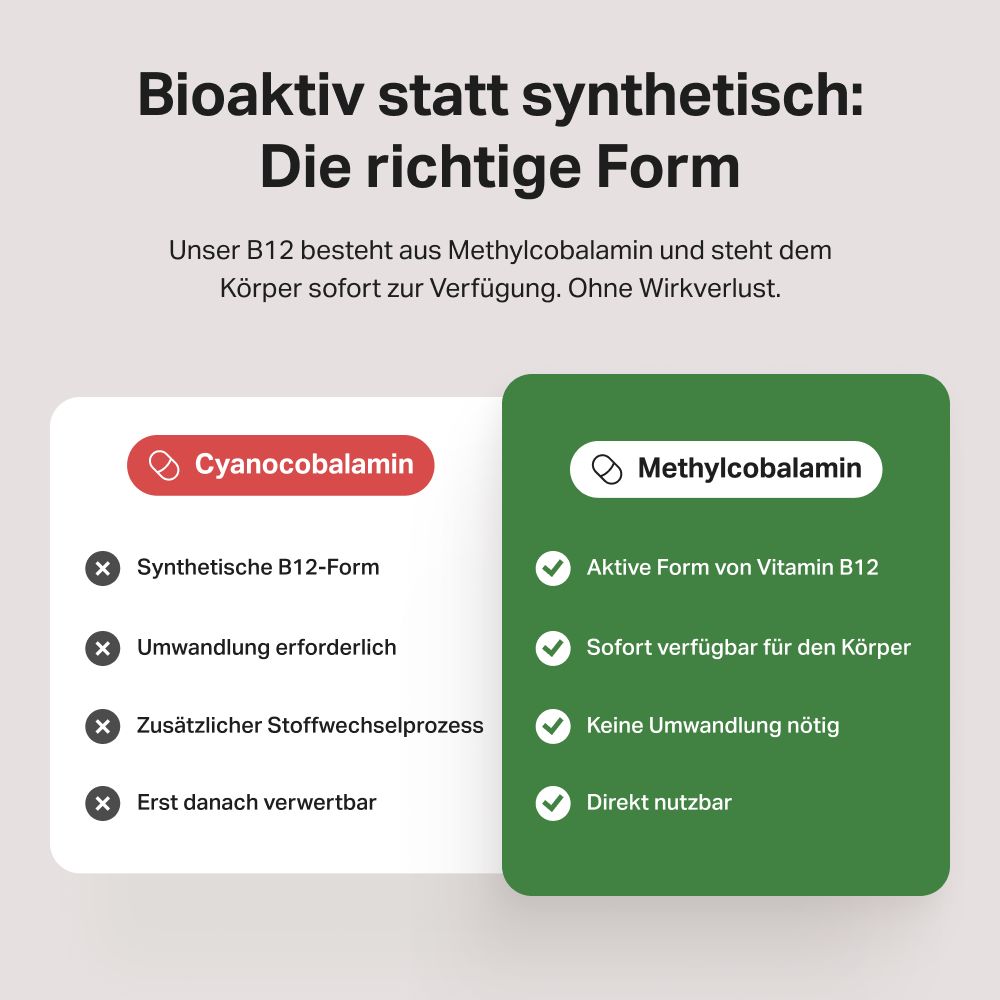 Vergleich von Cyanocobalamin (synthetisch) und Methylcobalamin (aktiv) für Vitamin B12.