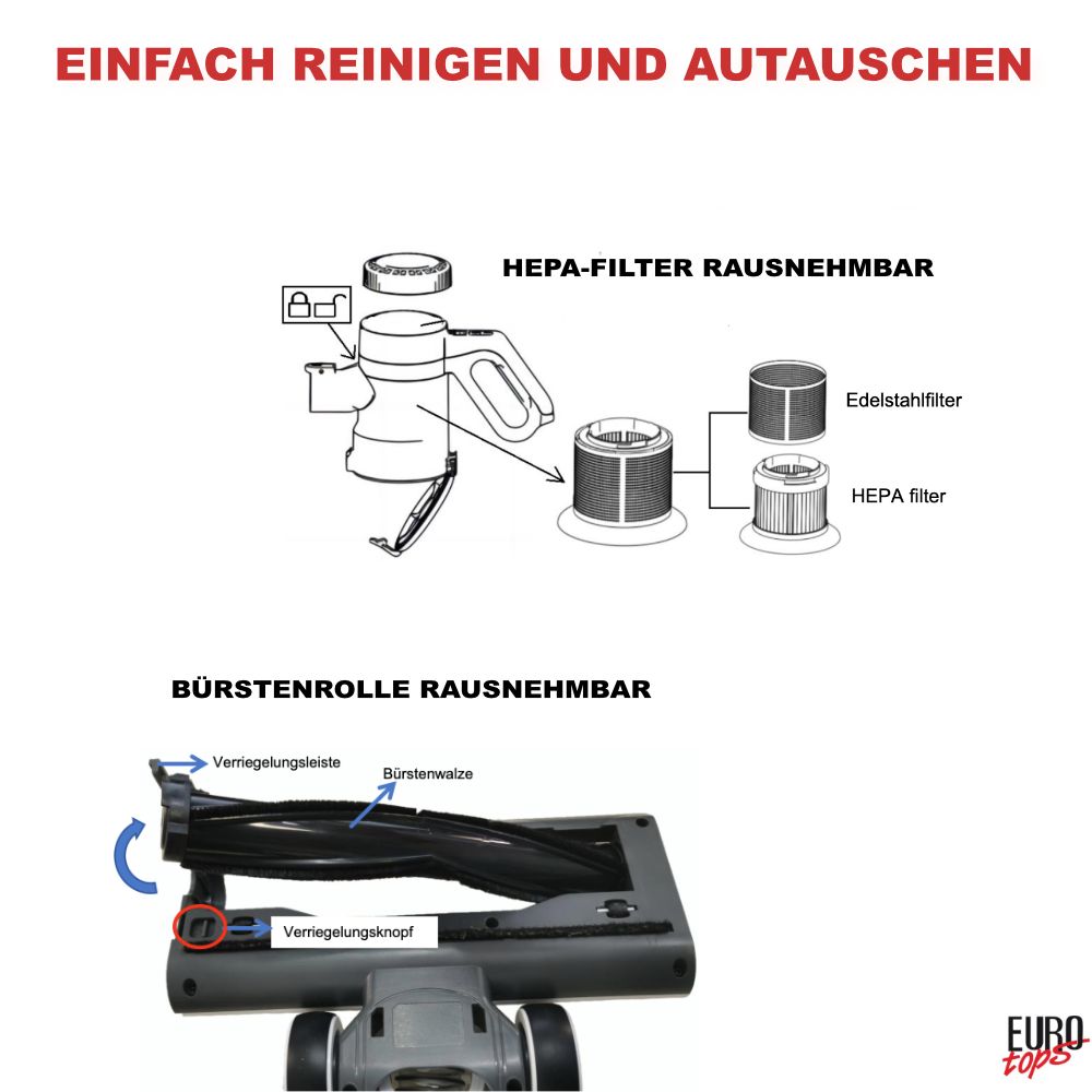 EUROtops Ersatz-Filter für Akku-Zyklon-Staubsauger