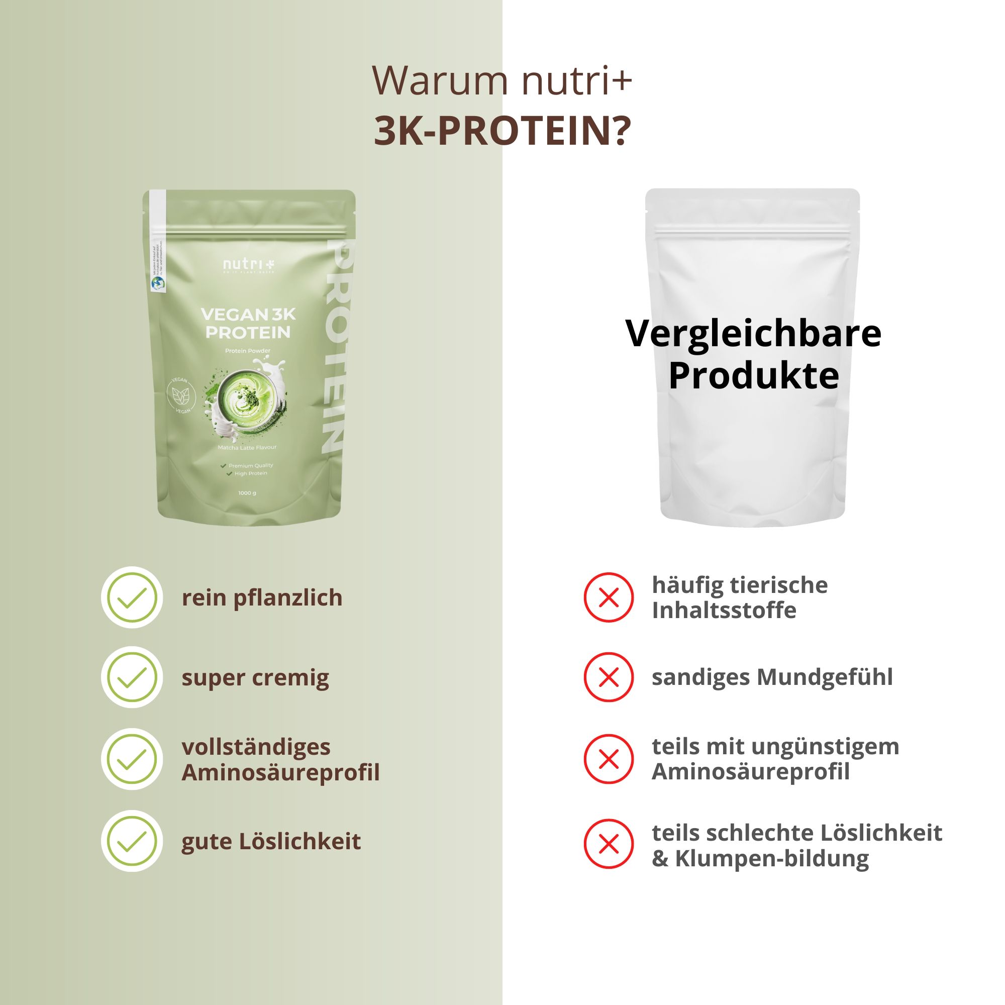 Vergleich von nutri+ Veganes Proteinpulver 3k mit ähnlichen Produkten. Hervorhebung von Vorteilen wie rein pflanzlich und super cremig.