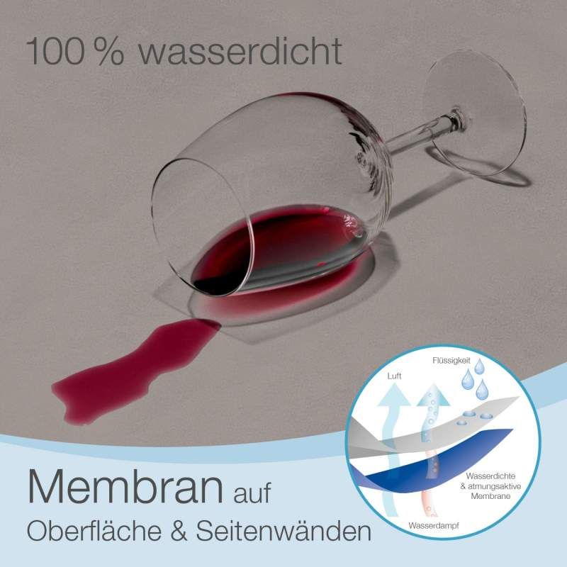 ELONEO Spannbettlaken, Gummizug: rundum, wasserdicht, für Hausstauballergiker geeignet