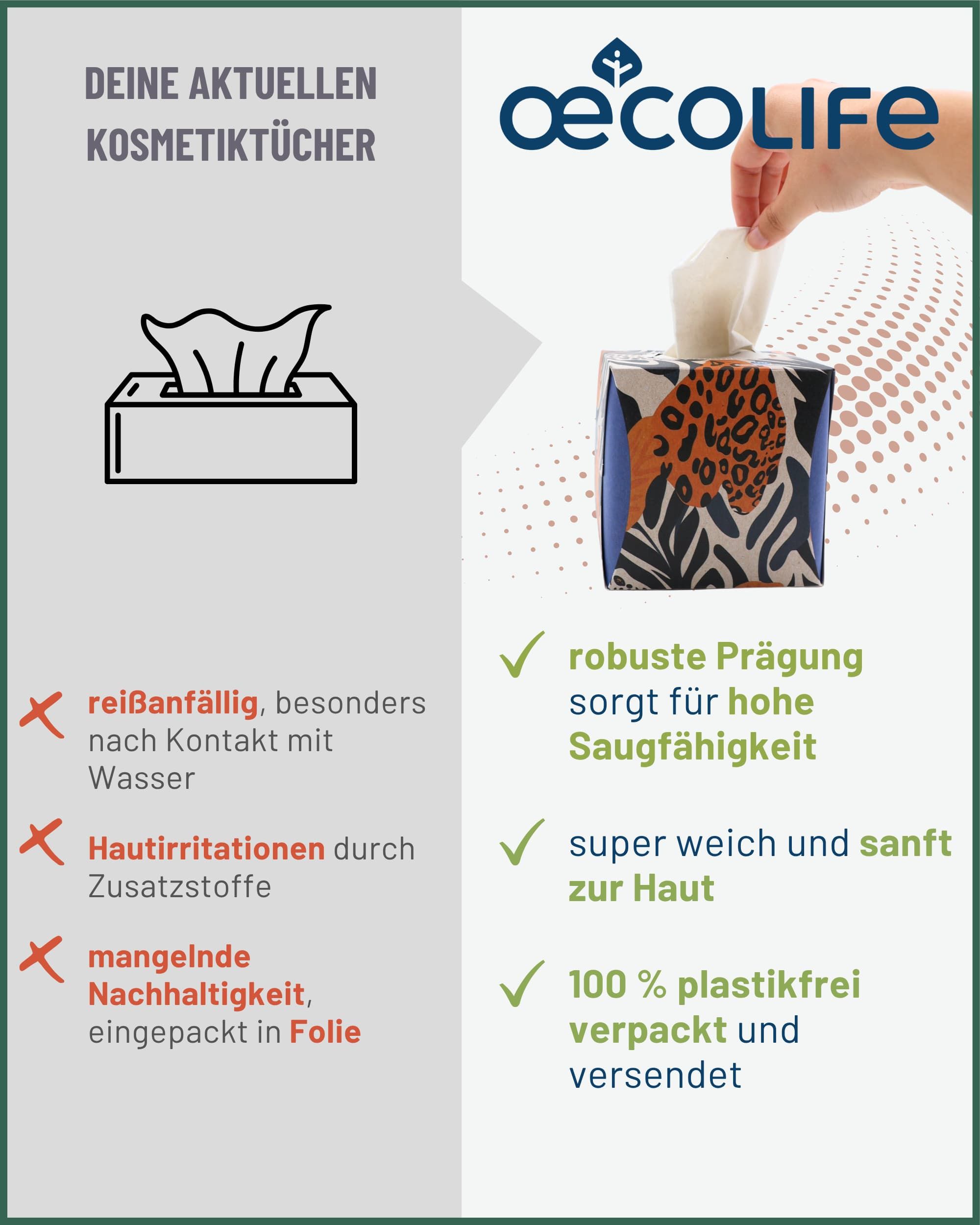Vergleich von oecolife Kosmetiktüchern: Vorteile (weich, plastikfrei) und Nachteile (nicht abgebildet).