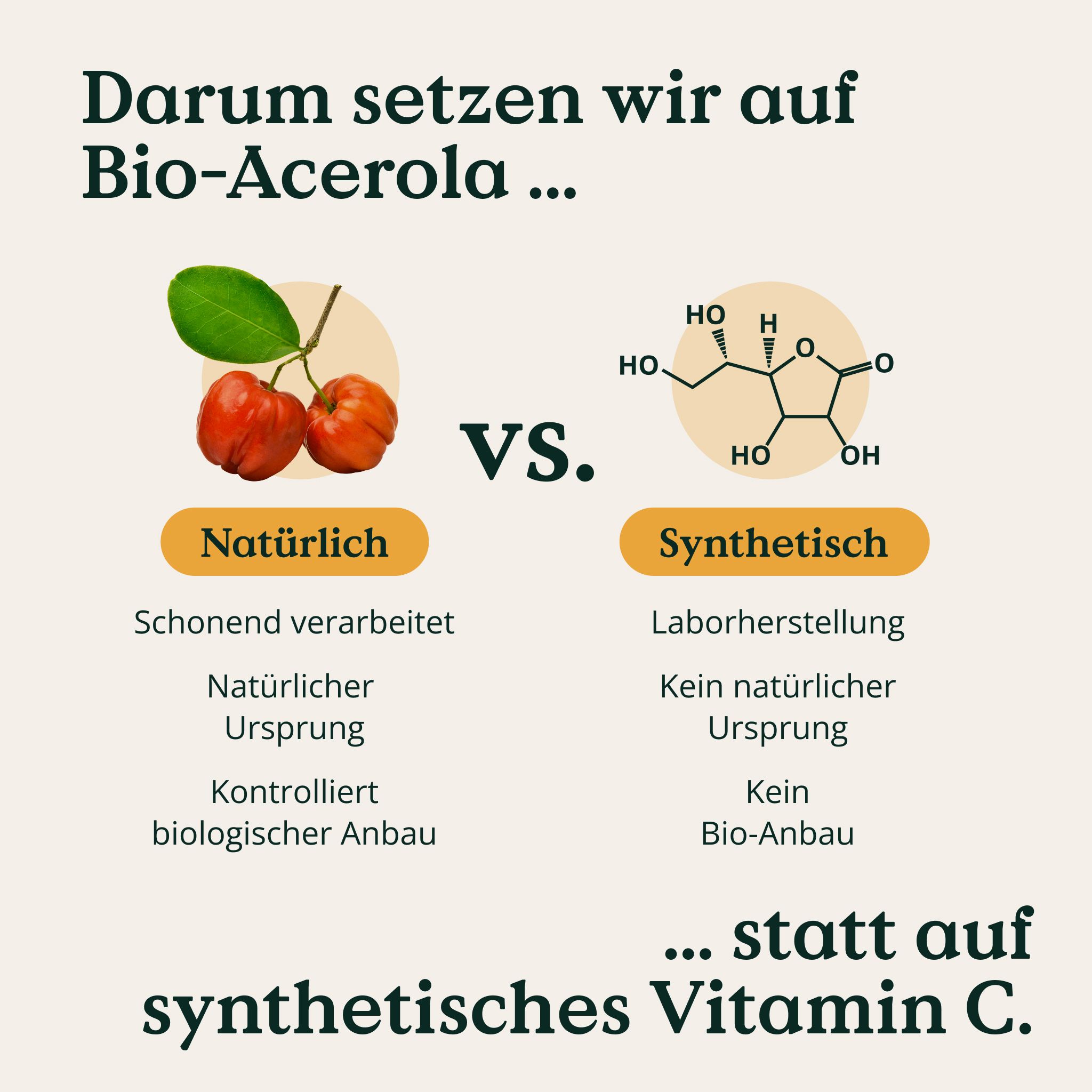 NATURE LOVE® Natürliches Vitamin C aus Bio Acerola Extrakt - Hochdosiert - 180 Kapseln
