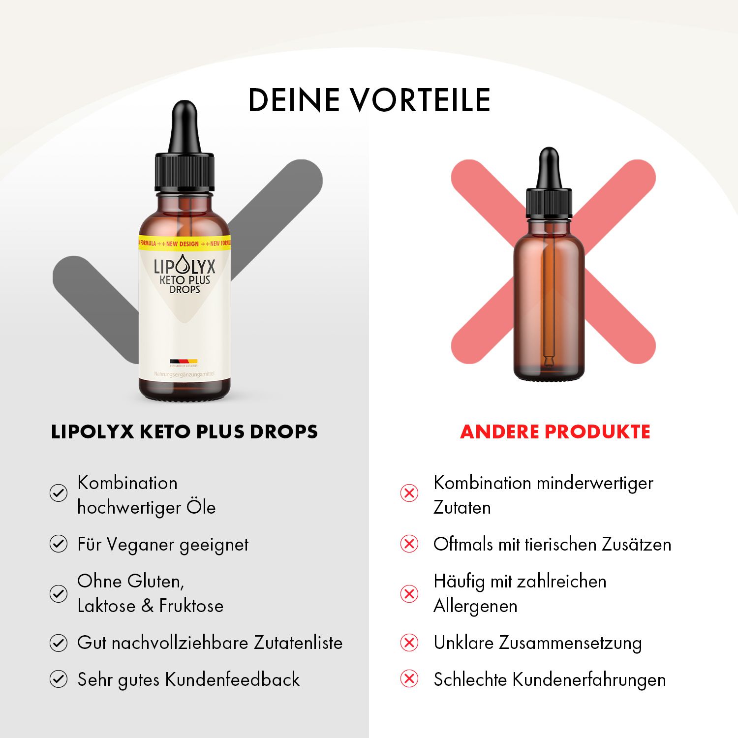 Lipolyx Keto Plus Drops