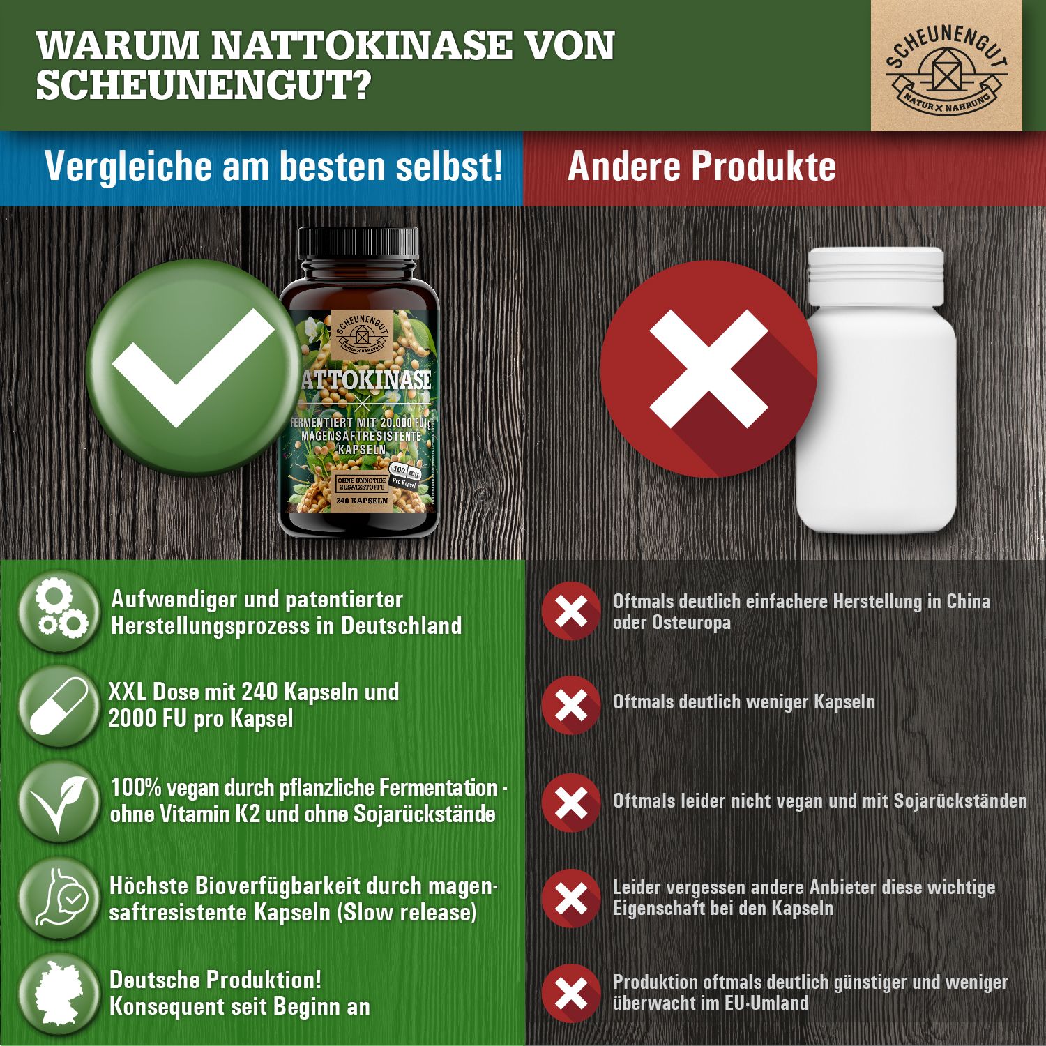 Scheunengut® Nattokinase 20.000 FU/g | pflanzliche Fermentation, 100% rein & vegan