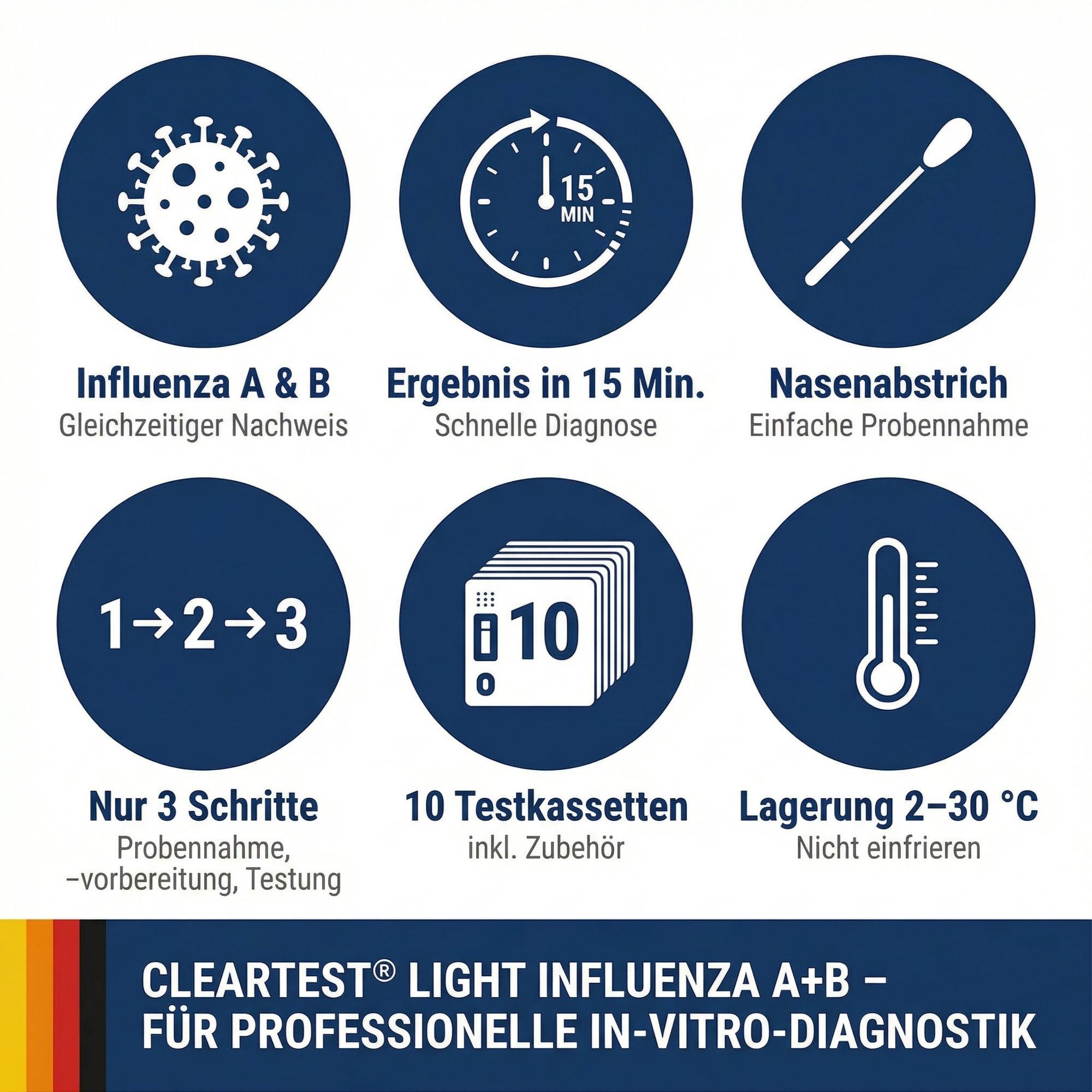 Cleartest light Influenza A+B Schnelltest Antigen Nachweis Grippe Diagnostik