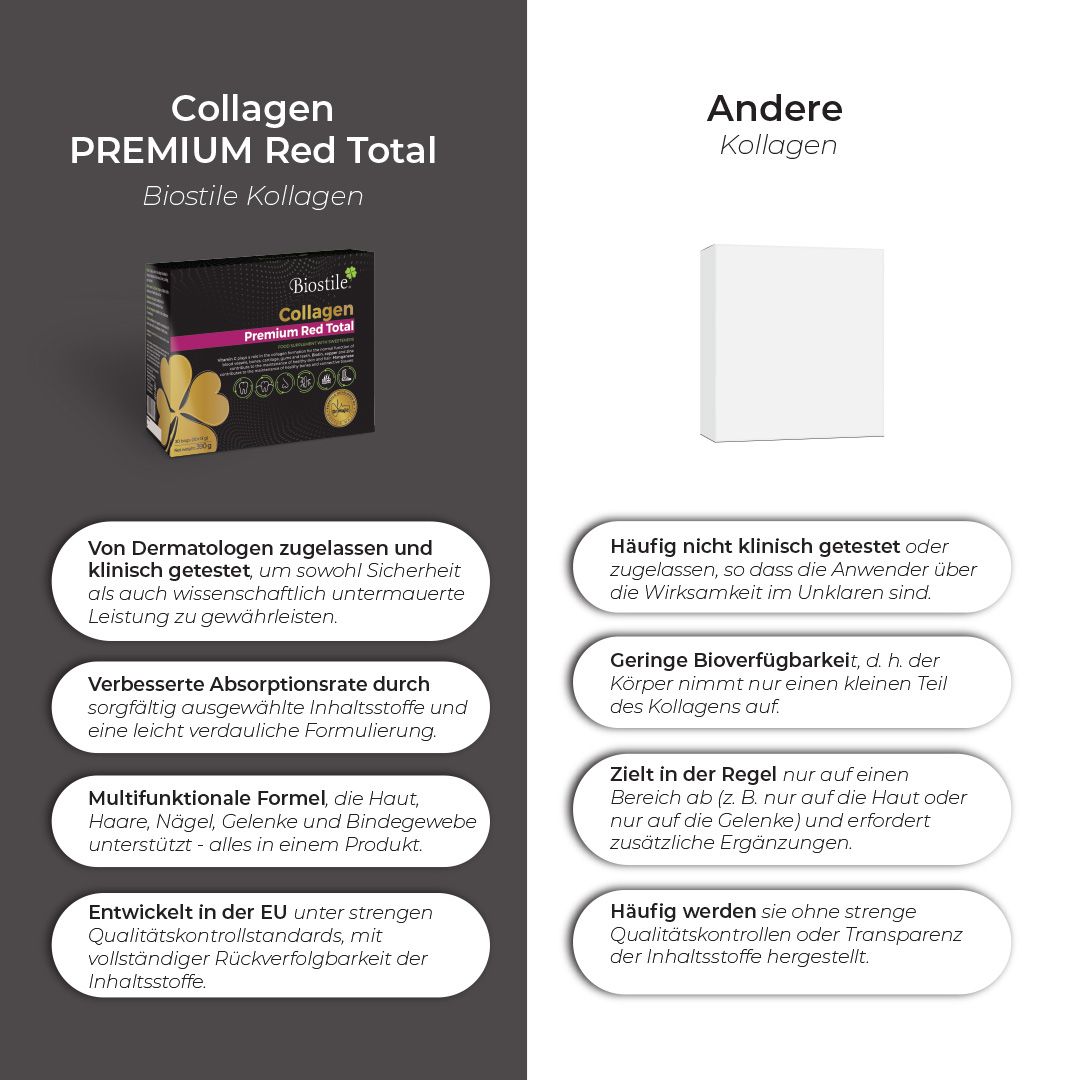 Vergleich: "Biostile Collagen Premium Red Total" vs. andere Kollagene. Vorteile, klinische Tests, Absorption.