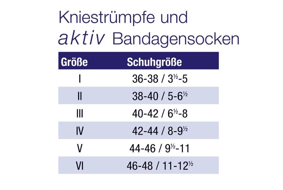 Größentabelle für Kniestrümpfe und aktiv Bandagensocken. Größen von I bis VI, mit Schuhgrößen von 36-48.