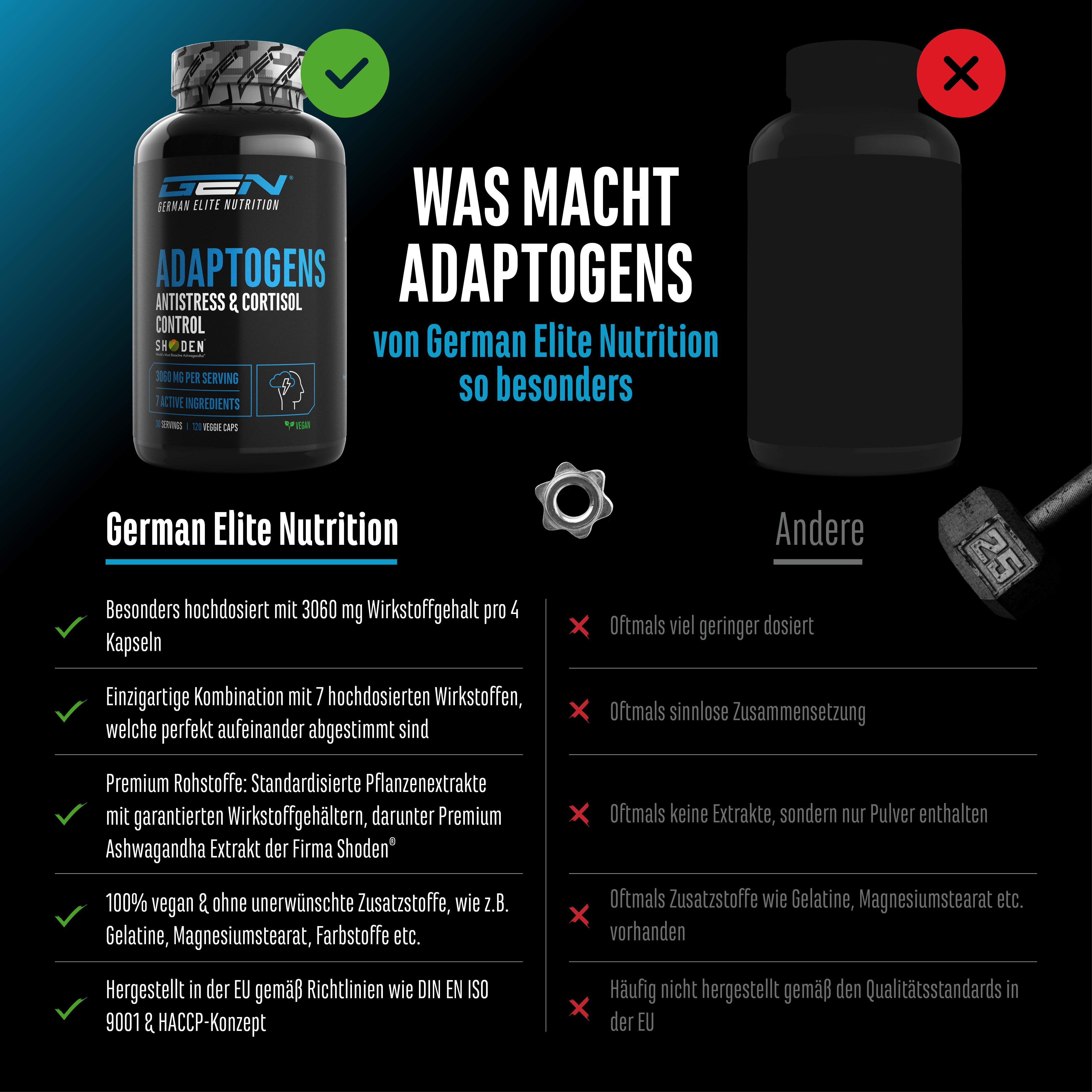 GEN Adaptogens - Antistress & Cordisol Control