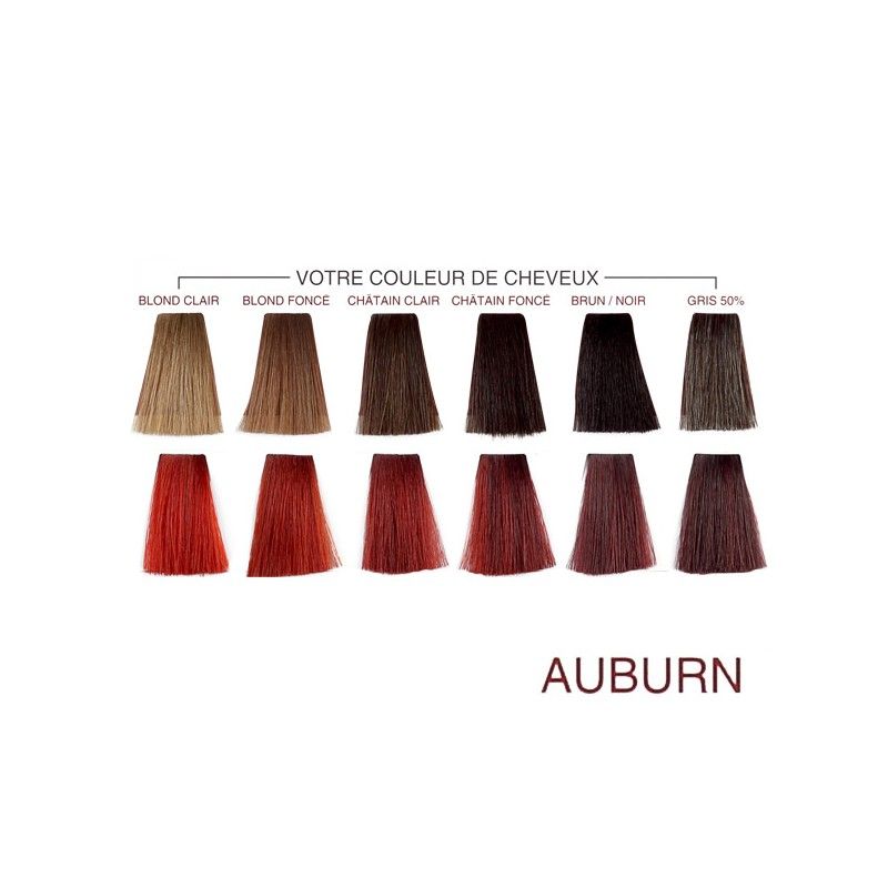 Farbkarte für Henné Color Auburn. Haarfarben-Beispiele von Blond bis Braun/Schwarz und die resultierende Farbe Auburn.