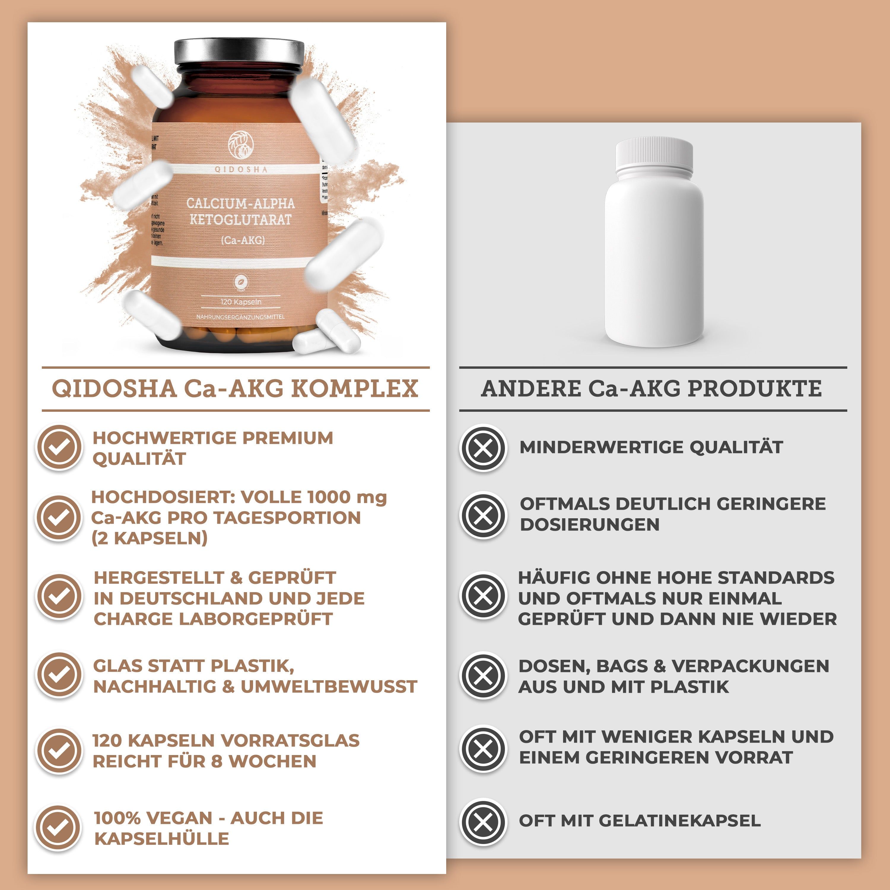 QIDOSHA Calcium-Alpha-Ketoglutarat (Ca-AKG)
