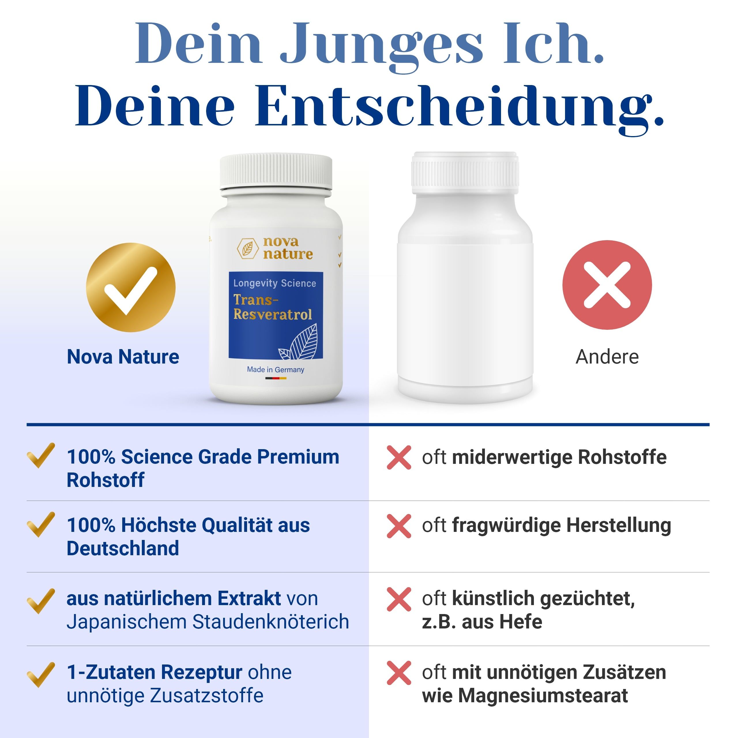 Trans Resveratrol aus Japanischem Staudenknöterich - von NovaNature®