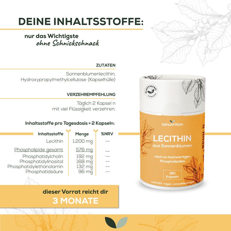 Infografik mit Sanutrition Lecithin-Dose und Inhaltsstoffangaben. Enthält Informationen zur Dosierung und Inhaltsstoffen.