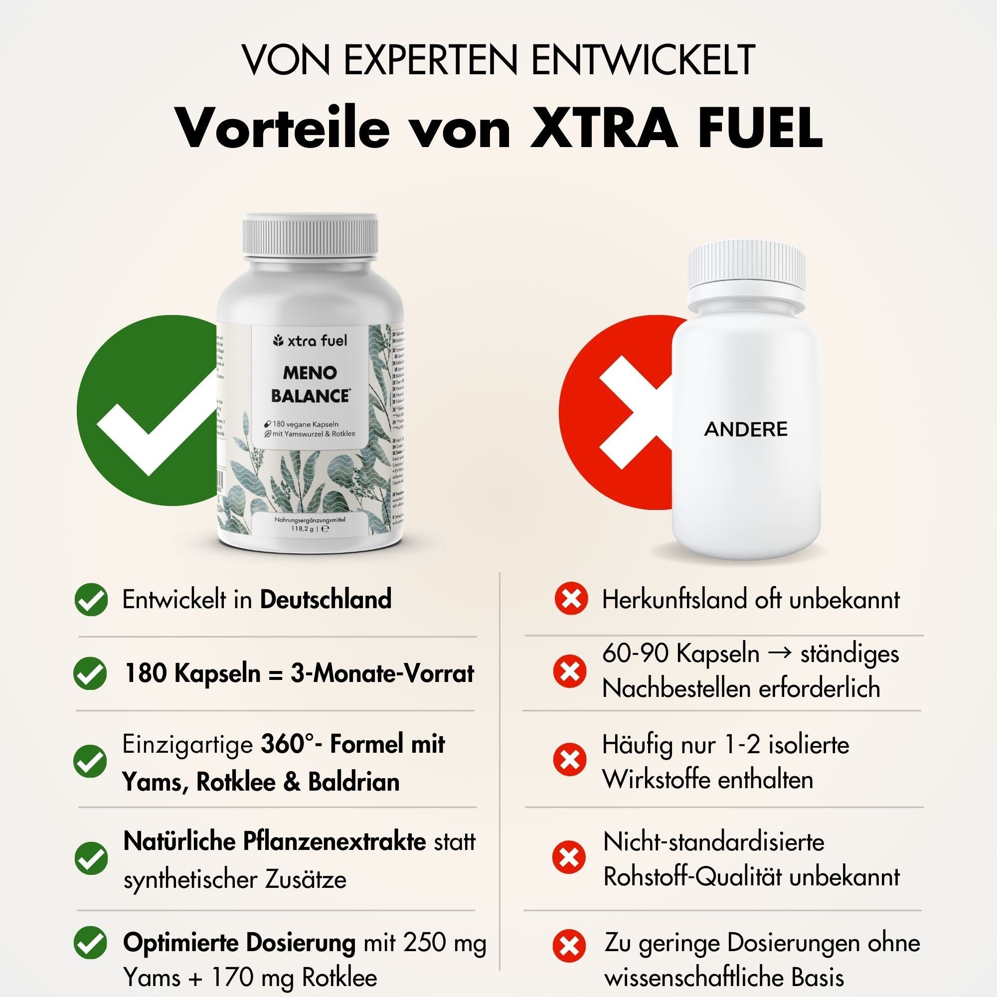 Vergleich von zwei Flaschen. Links: Xtra Fuel Meno Balance. Rechts: Andere Flasche. Text mit Vorteilen und Nachteilen.