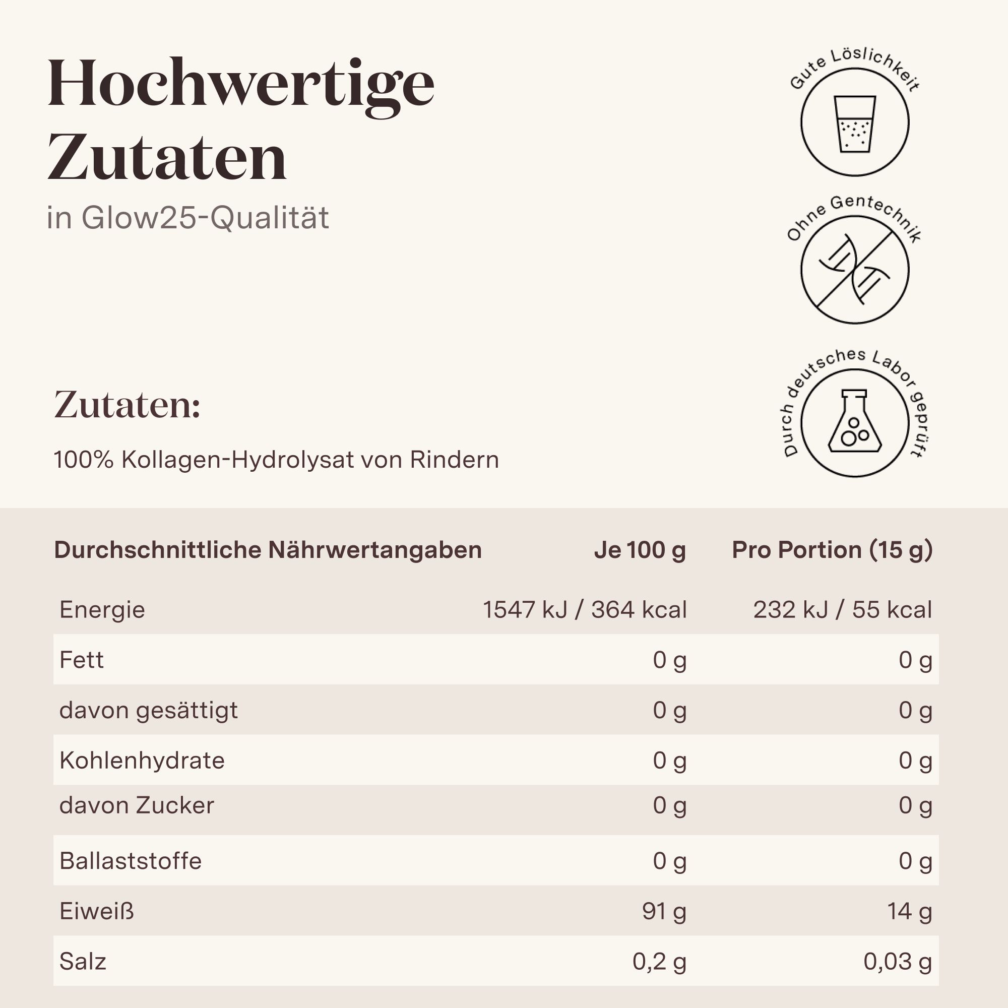 Nährwertangaben von Glow25 Kollagen. Text: 100% Kollagen-Hydrolysat von Rindern. Pro Portion (15 g).