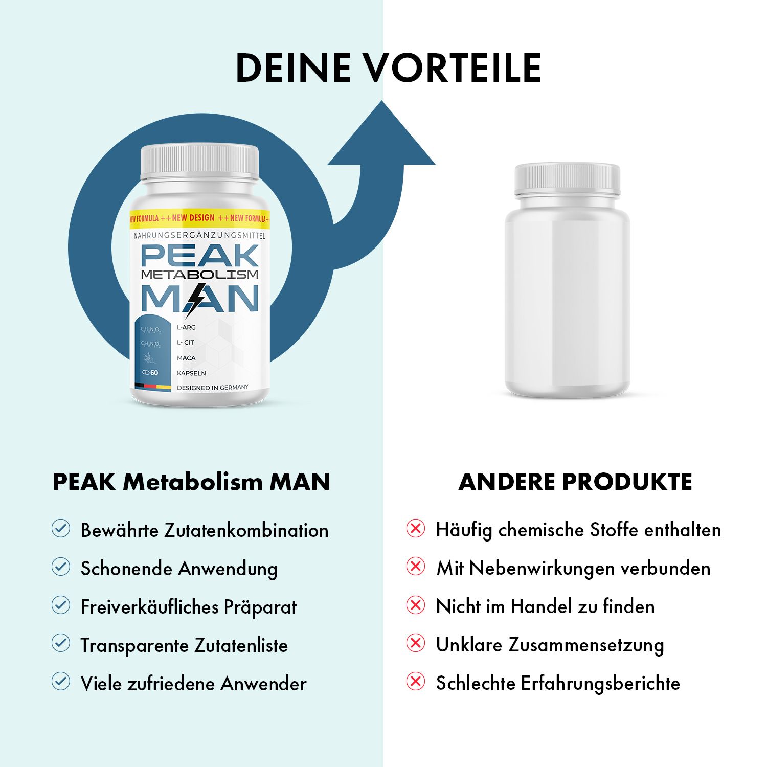 Blauer Hintergrund mit Dose PEAK Metabolism MAN und Pfeil. Vorteile: bewährte Zutaten, schonende Anwendung, freiverkäuflich, transparente Liste.