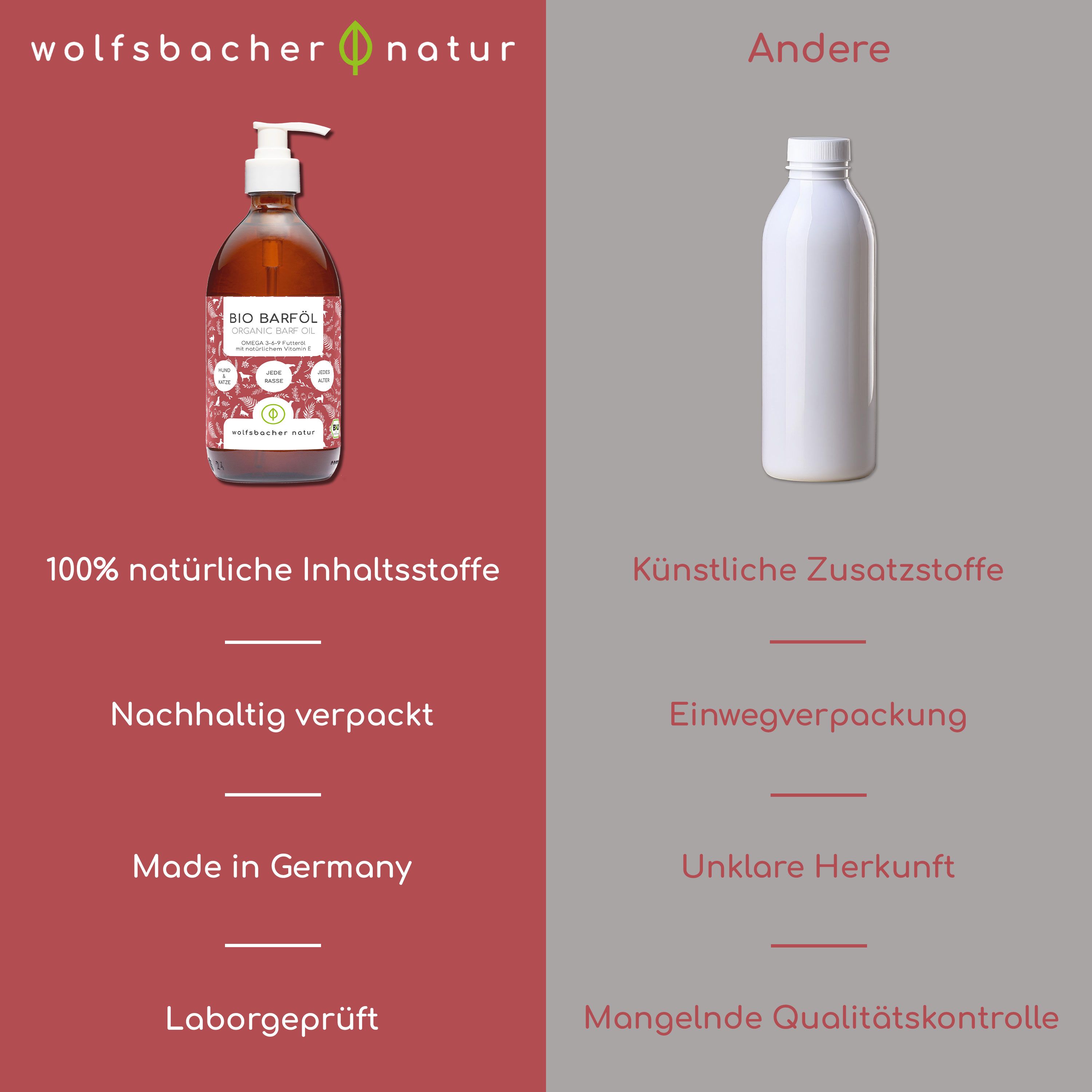 Vergleich: BIO Barföl Flasche vs. andere. Natürliche Inhaltsstoffe, nachhaltig verpackt, Made in Germany, Laborgeprüft.