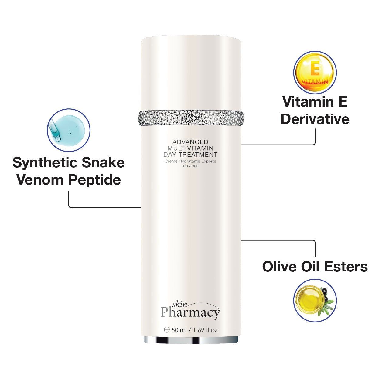Weißer Flakon mit silbernem Ring. Grafiken zeigen Inhaltsstoffe: Synthetic Snake Venom Peptide, Vitamin E, Olivenöl Ester.