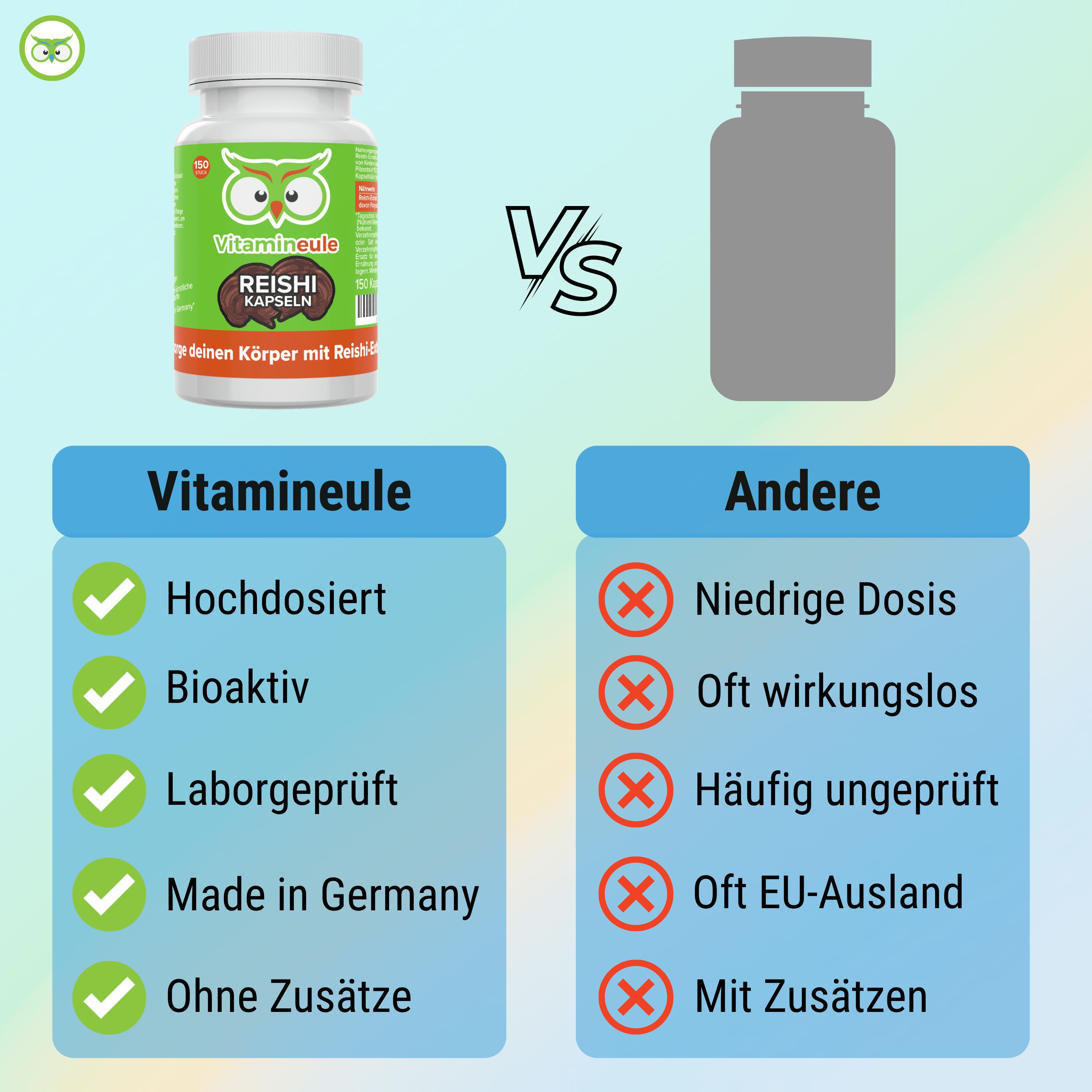 Vergleichstabelle: Vitamineule vs. Andere. Vitamineule: Hochdosiert, Bioaktiv, Laborgeprüft, Made in Germany, Ohne Zusätze. Andere: Niedrige Dosis, Oft wirkungslos...