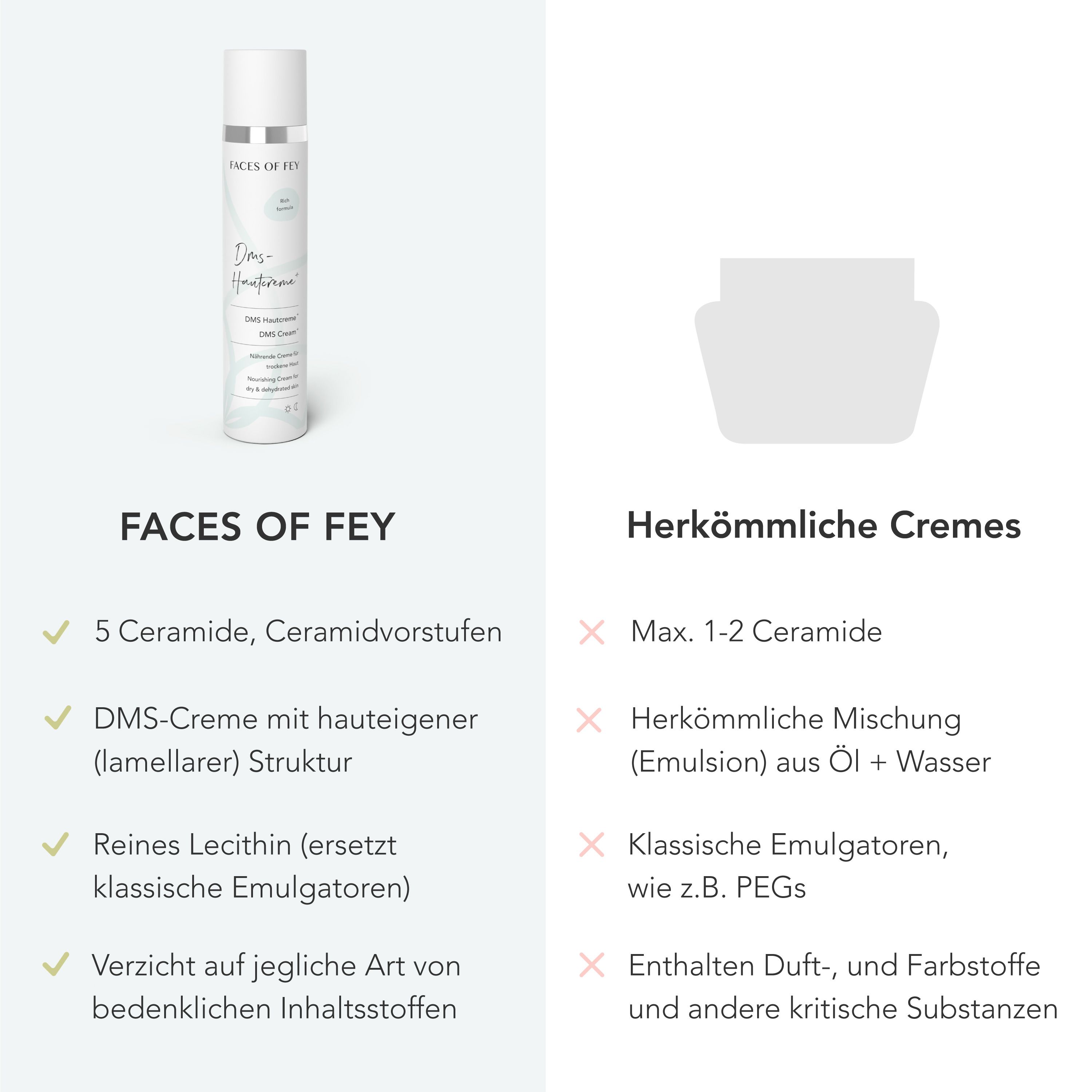 FACES OF FEY DMS Hautcreme + rich