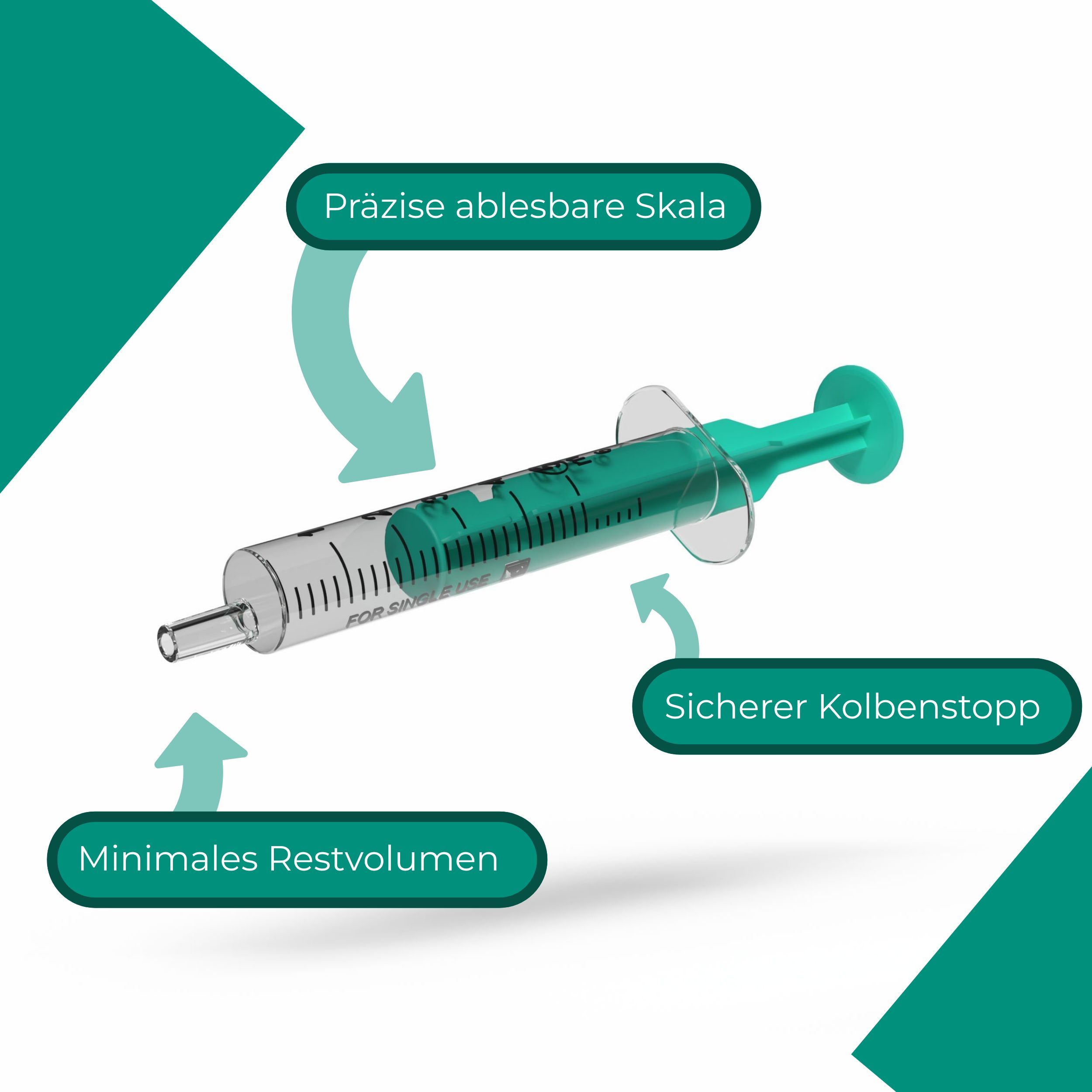 Spritze mit grünen Akzenten. Beschriftung: Präzise ablesbare Skala, sicherer Kolbenstopp, minimales Restvolumen.
