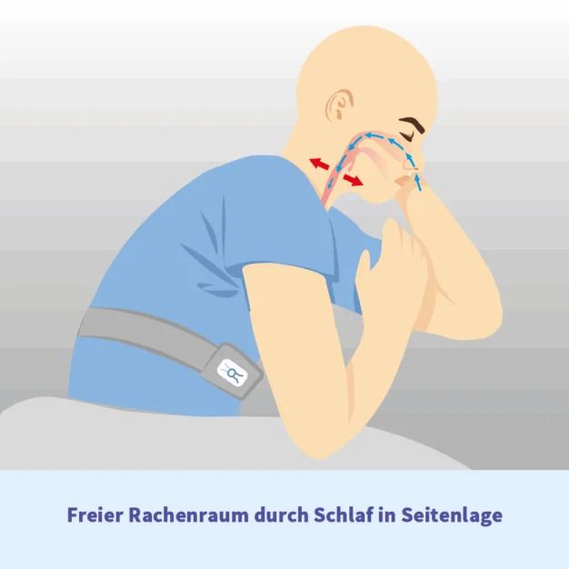 Illustration: Mann im Schlaf mit Anti-Schnarchgurt. Pfeile zeigen den Atemweg. Text: Freier Rachenraum durch Schlaf in Seitenlage.