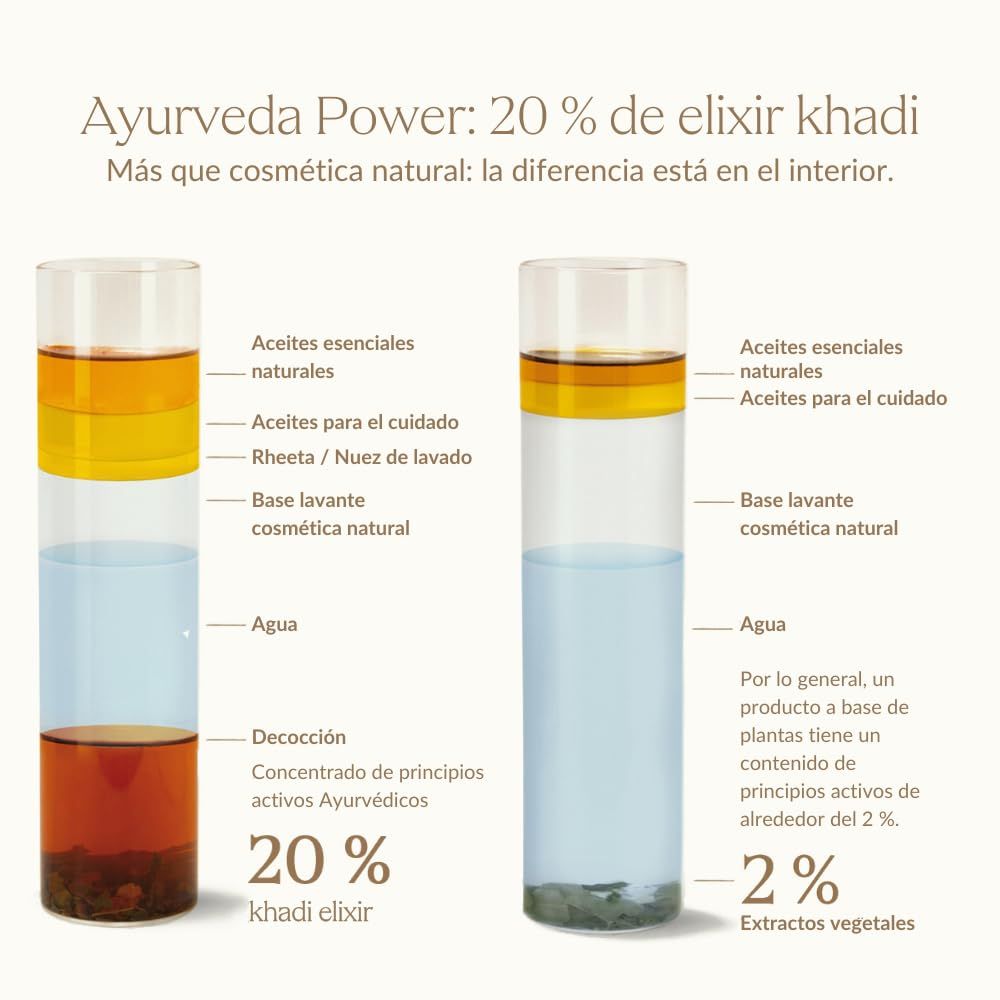 Zwei Glasbehälter mit Schichten von Flüssigkeiten. Text: 20% khadi elixir, Extrakte vegetali.