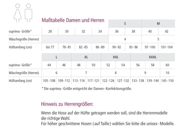 Suprima Inkontinenz-Slip Schlupfform aus PVC 1 St