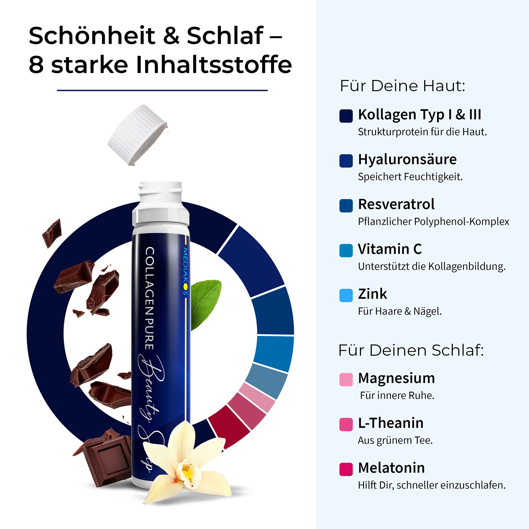 Trinkampulle mit dunkelblauem Etikett. Daneben eine Liste mit 8 Inhaltsstoffen für Haut und Schlaf, wie Kollagen, Hyaluronsäure und Melatonin.