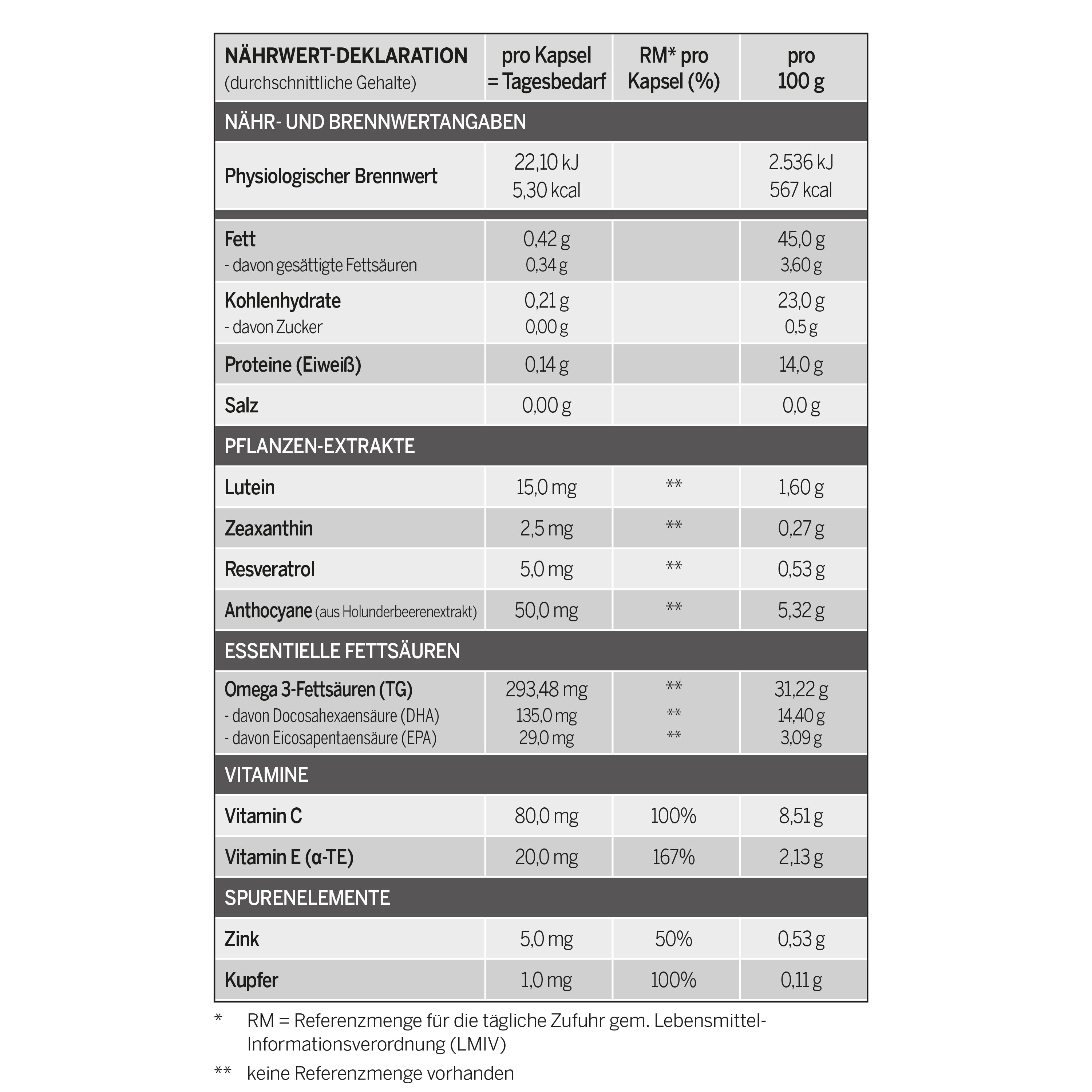 EAGLE EYE Vision Protect Caps