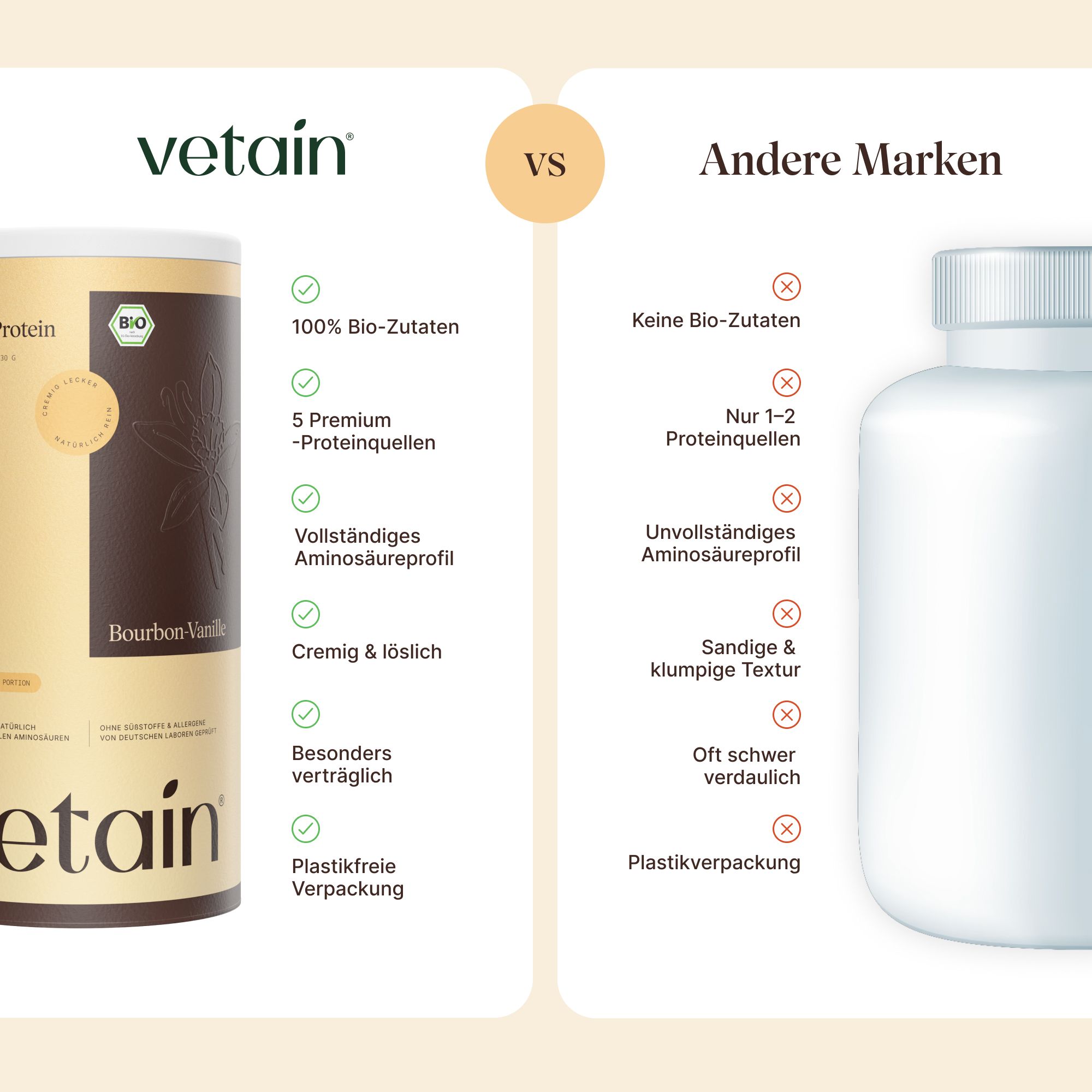 Vergleich: Dose "Vegan Protein" vs. weiße Pillendose. Text: Bio-Zutaten, Premium-Proteinquellen, cremig & löslich, plastikfreie Verpackung.