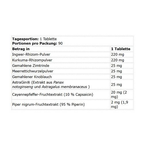 Weiße Tabelle mit Nährwertangaben. Enthält Ingwer, Kurkuma, Zimt, Meerrettich, Knoblauch, AstraGin, Cayennepfeffer, Piper Nigrum.