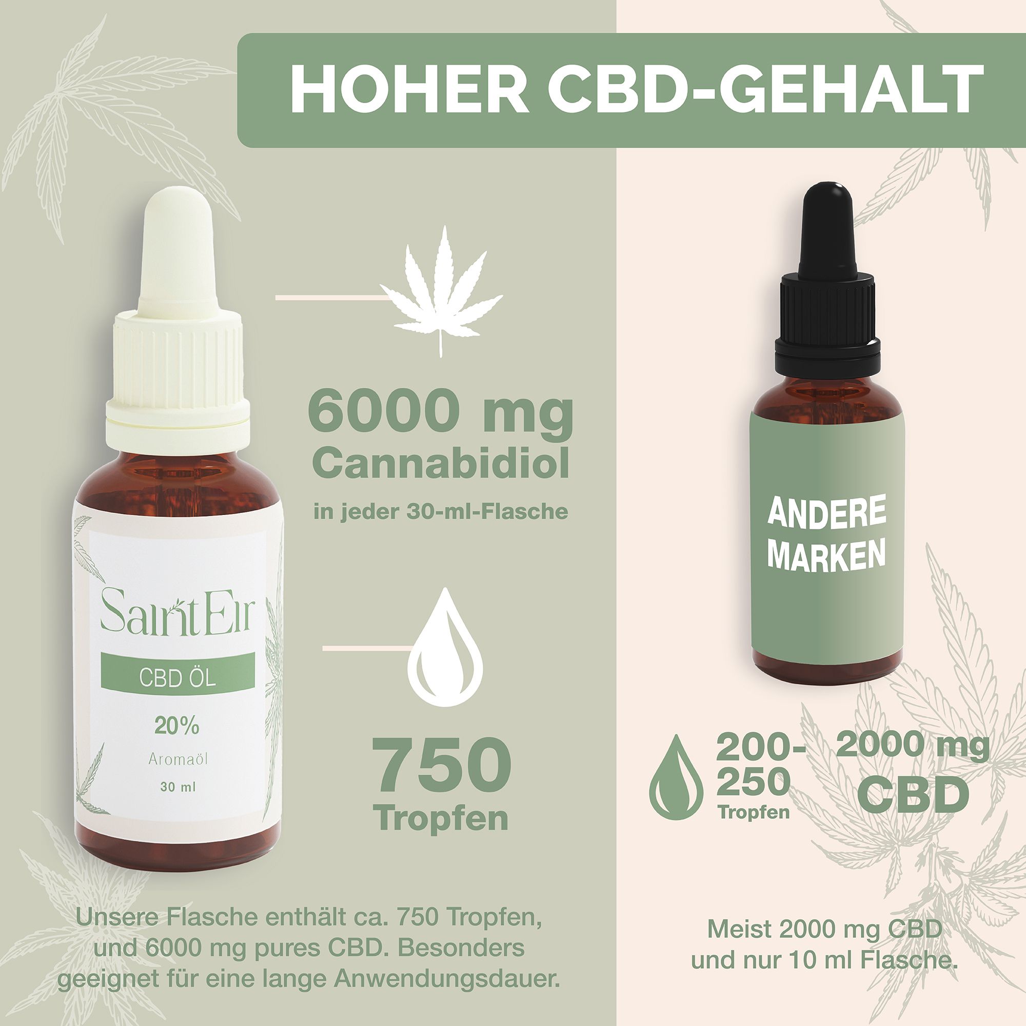 Saint EIR CBD Öl 20% Vollspektrum - 6000 mg Cannabidiol
