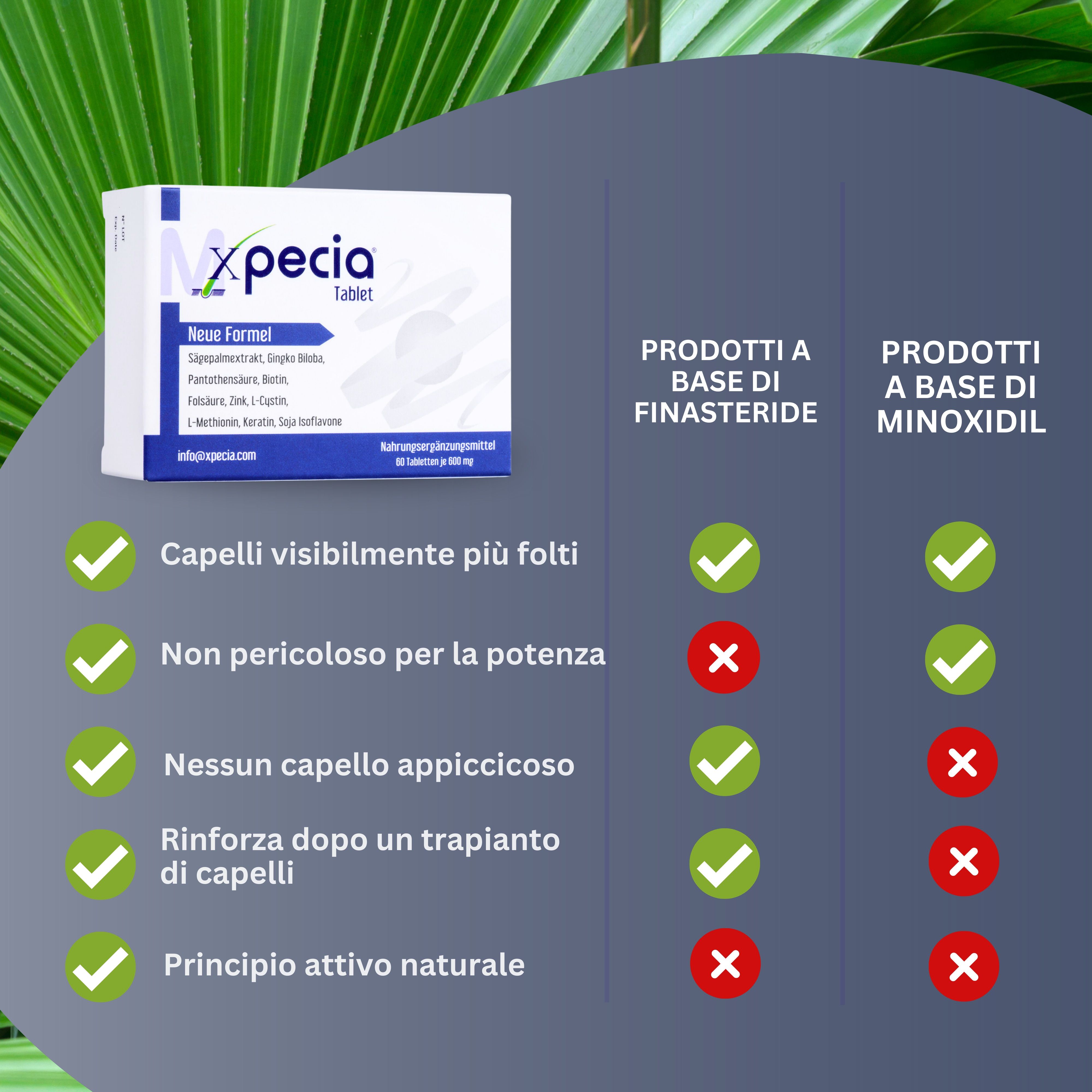 Confezione di compresse Xpecia. Confronto finasteride e minoxidil. Vantaggi: capelli più folti, non pericoloso per la potenza, nessun capello appiccicoso.