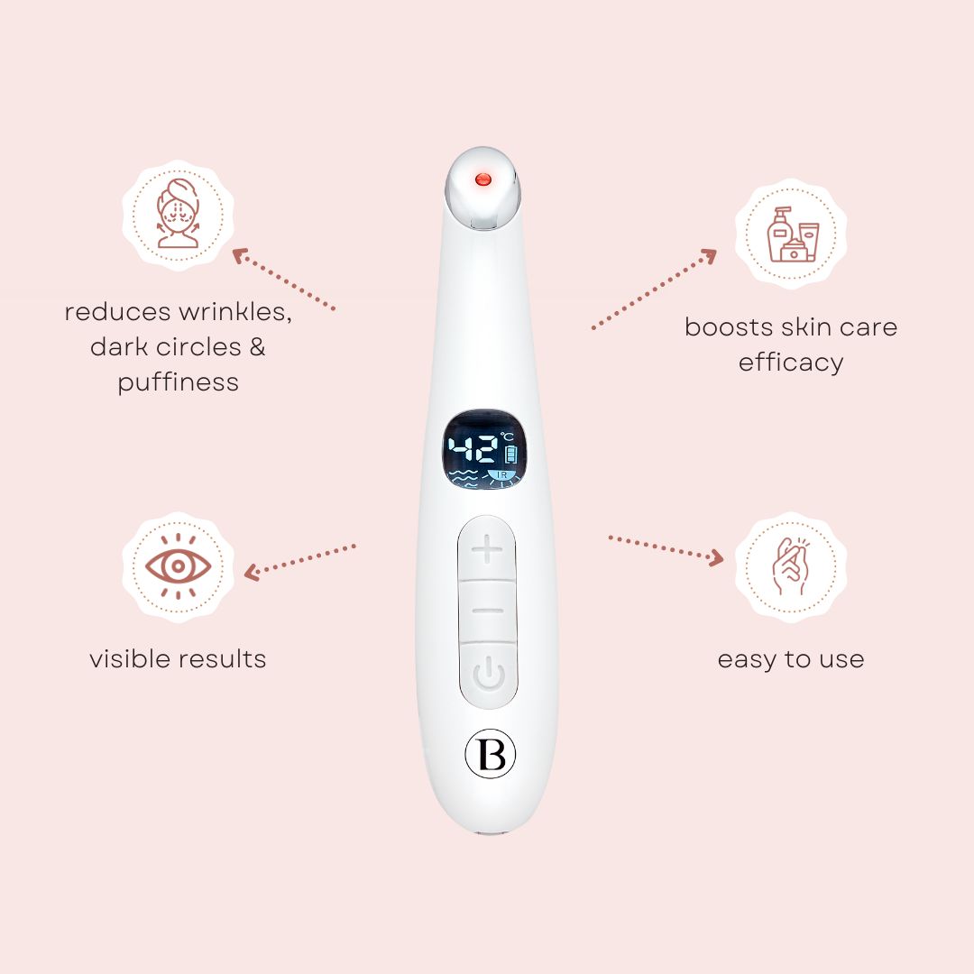 Weißes Gerät mit Display, Knöpfen, Logo 'B'. Diagramm mit Text und Icons.