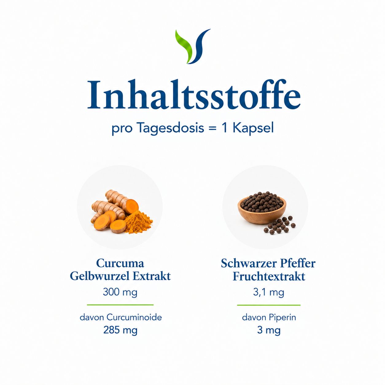 Übersicht der Inhaltsstoffe: Kurkuma Gelbwurzel Extrakt (300 mg, davon Curcuminoide 285 mg) und Schwarzer Pfeffer Fruchtextrakt (3,1 mg, davon Piperin 3 mg).