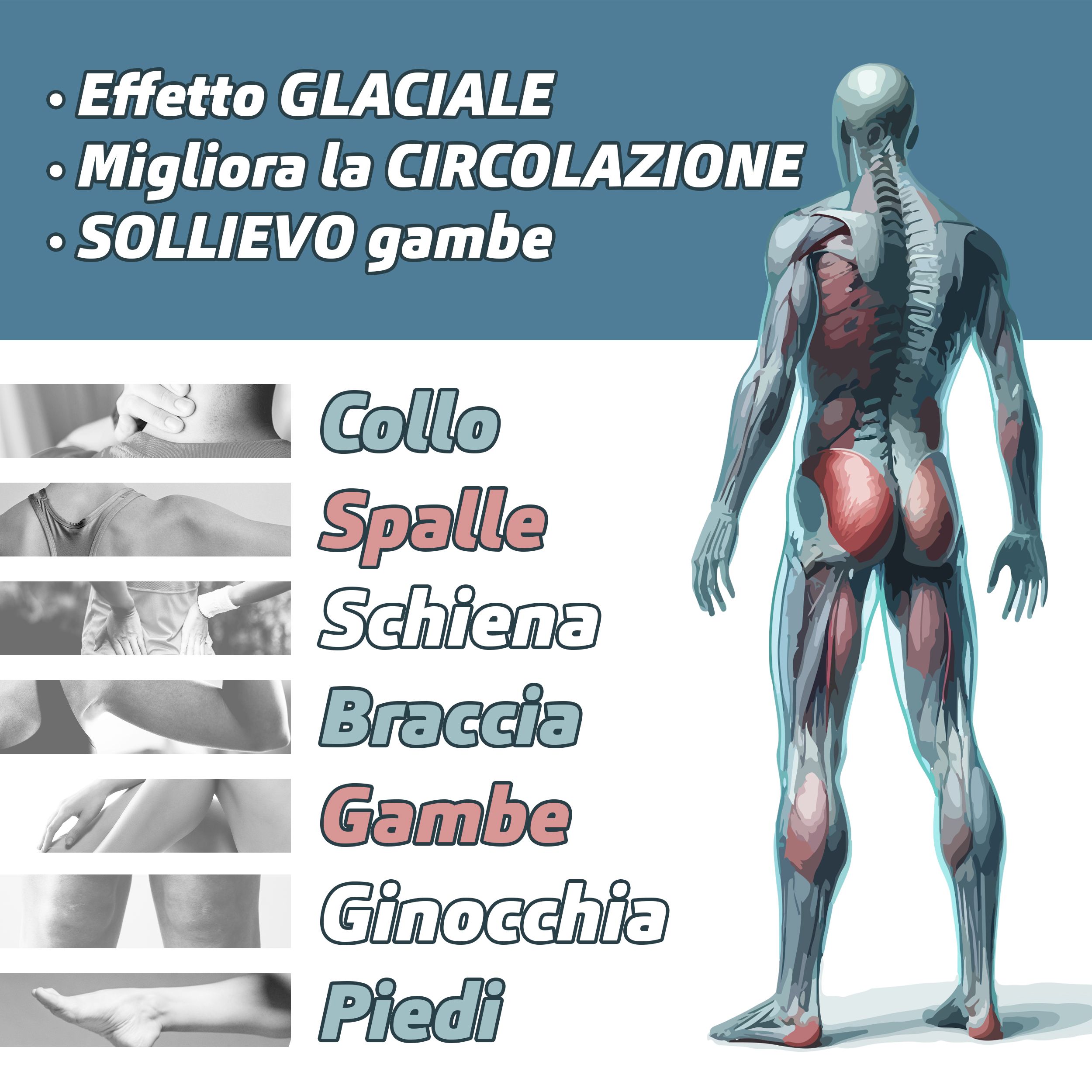 Rückansicht eines menschlichen Körpers mit hervorgehobenen Bereichen. Text: Collo, Spalle, Schiena, Braccia, Gambe, Ginocchia, Piedi. Text: Effetto GLACIALE, Migliora la CIRCOLAZIONE, Sollievo gambe.
