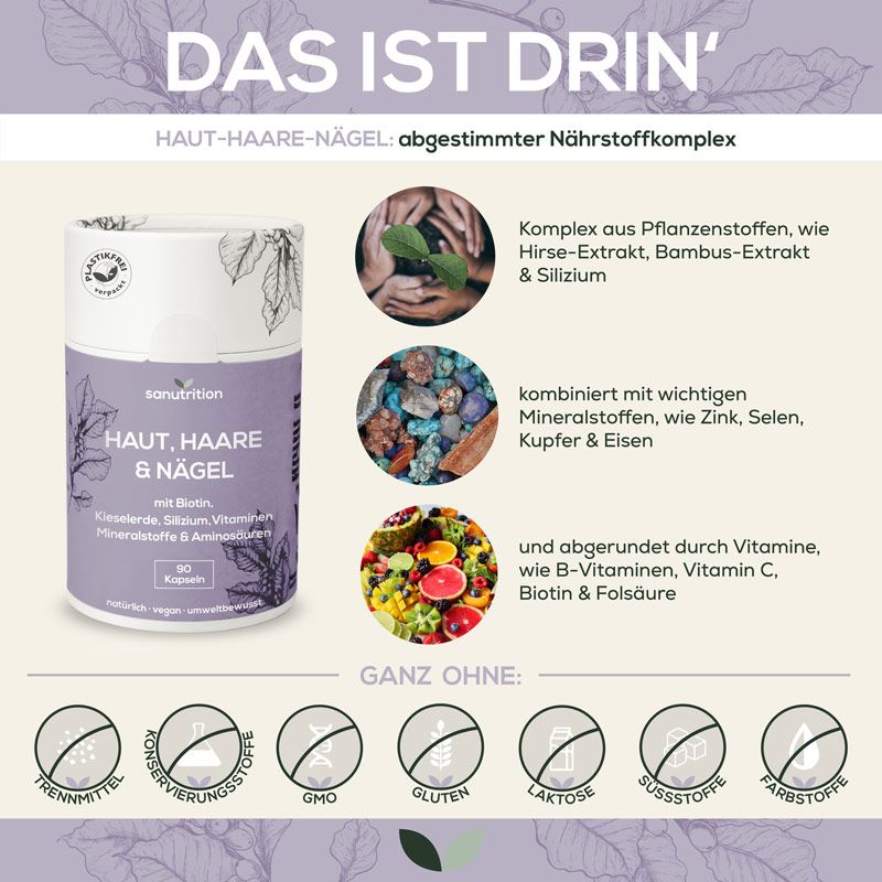 Infografik: Sanutrition Haut, Haare & Nägel. Inhaltsstoffe: Pflanzenstoffe, Mineralstoffe, Vitamine. Ohne Konservierungsstoffe, GMO, Gluten, Laktose, Süßstoffe, Farbstoffe.