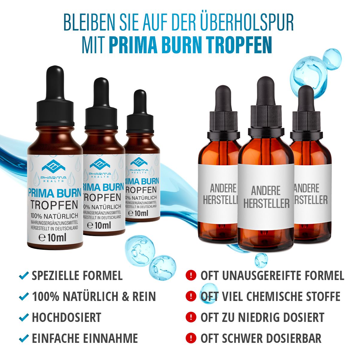 Mehrere braune Glasflaschen mit schwarzem Tropfer. Auf dem Etikett: Prima Burn Tropfen, 100% natürlich, 10 ml. Vergleich mit anderen Produkten.
