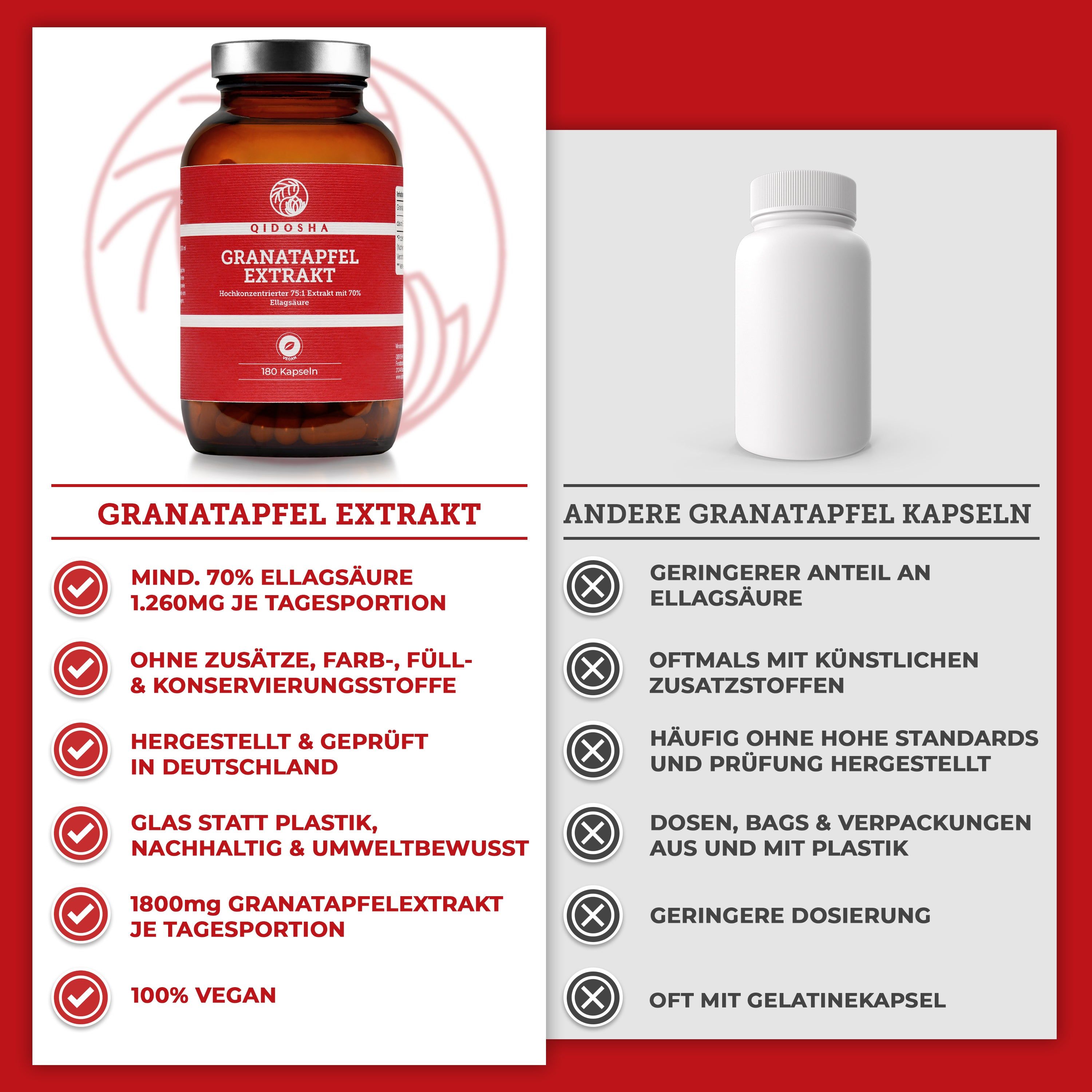 QIDOSHA Granatapfel-Extrakt: Vergleich mit anderen Granatapfelkapseln, Hervorhebung von Vorteilen wie Glasflasche und hoher Ellagsäuregehalt.
