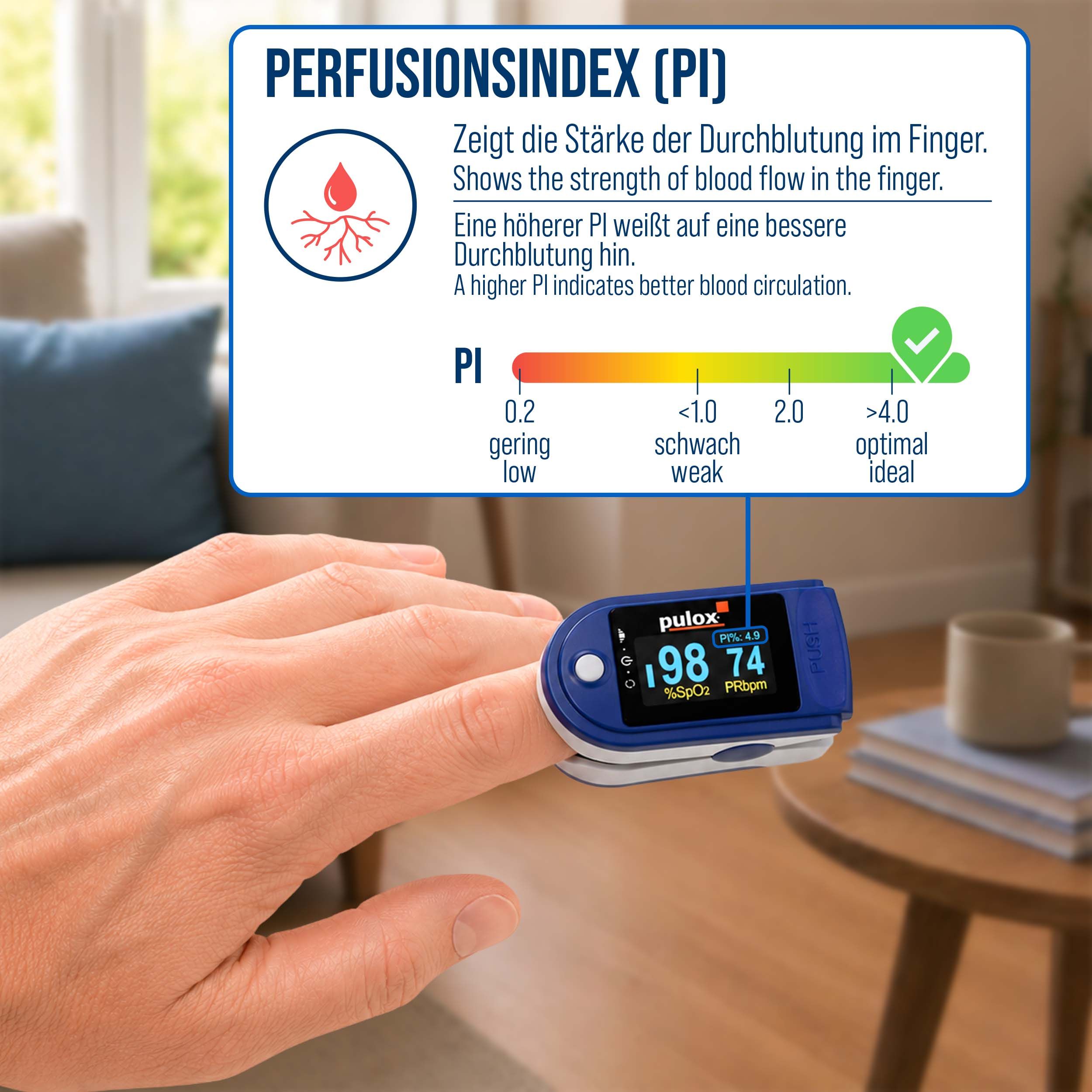 Blaues Pulsoximeter am Finger. Zeigt %SpO2 und PRbpm an. Perfusion Index (PI) Diagramm. Marke: Pulox.