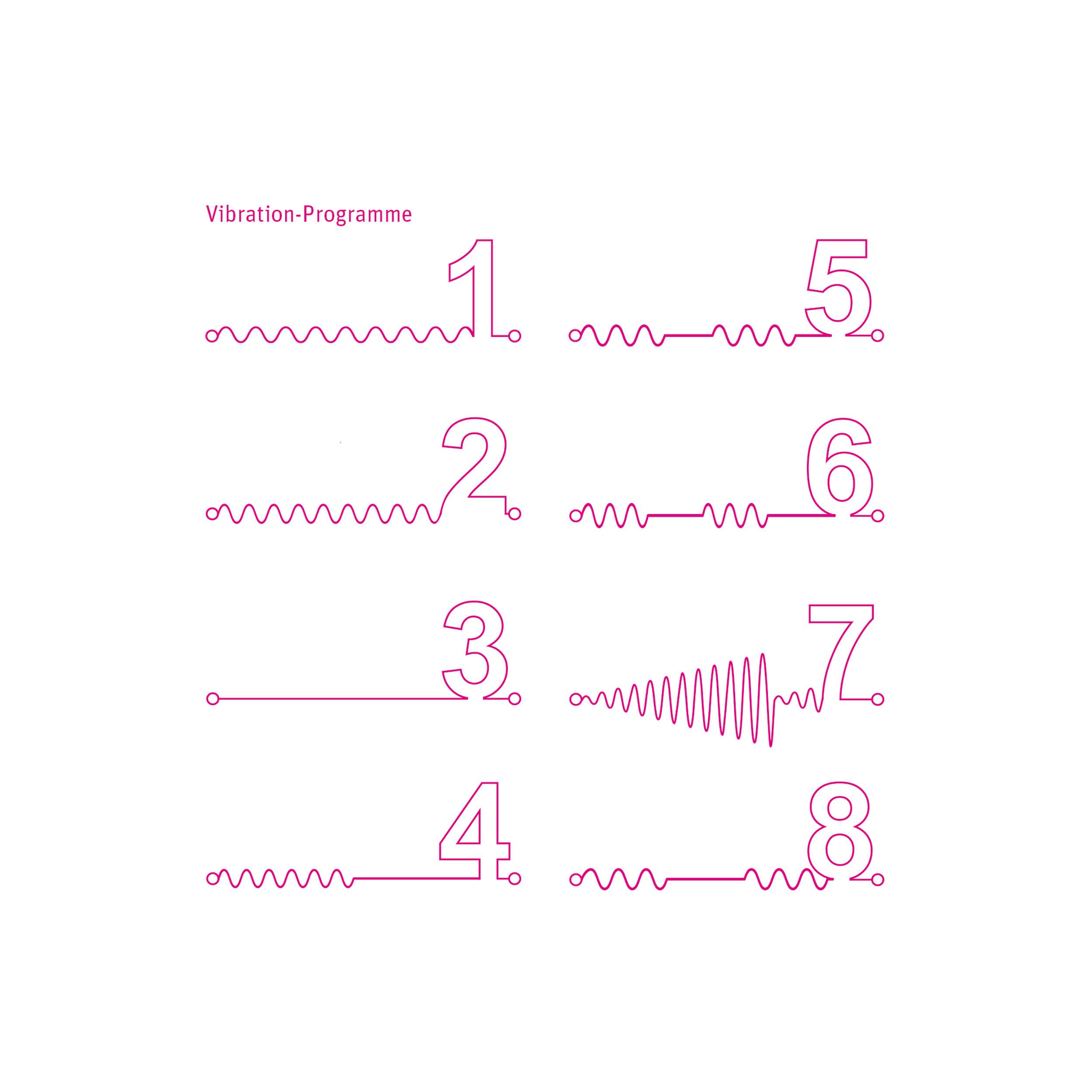 Diagramm der Vibrationsprogramme. 8 verschiedene Wellenmuster, nummeriert von 1 bis 8.