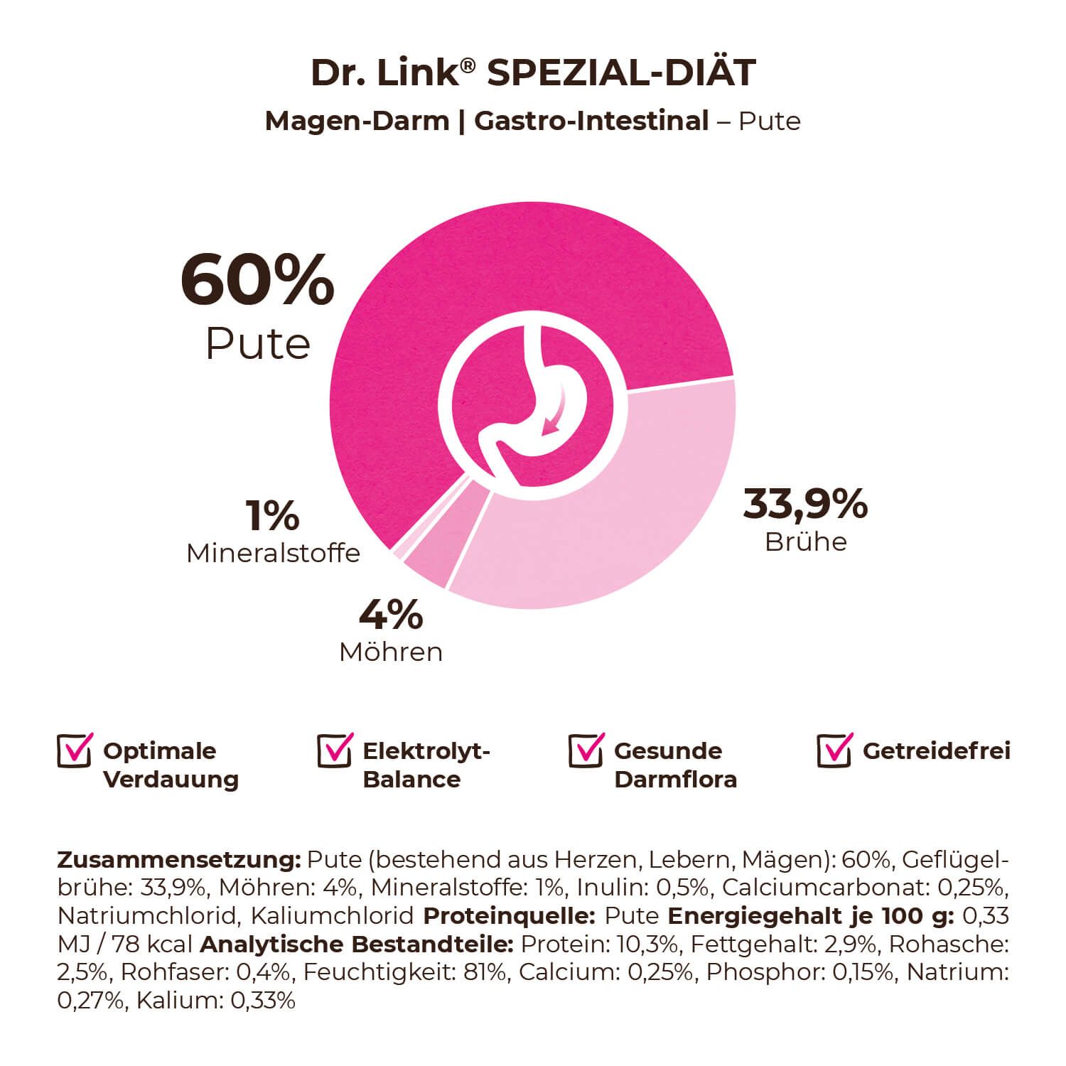 Dr. Link® SPEZIAL-DIÄT Magen-Darm I Gastro-Intestinal Pute