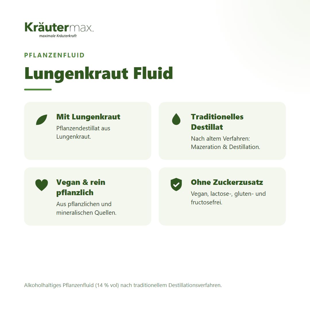 Übersicht der Inhaltsstoffe und Eigenschaften von Lungenkraut Fluid: Mit Lungenkraut, traditionell destilliert, vegan.
