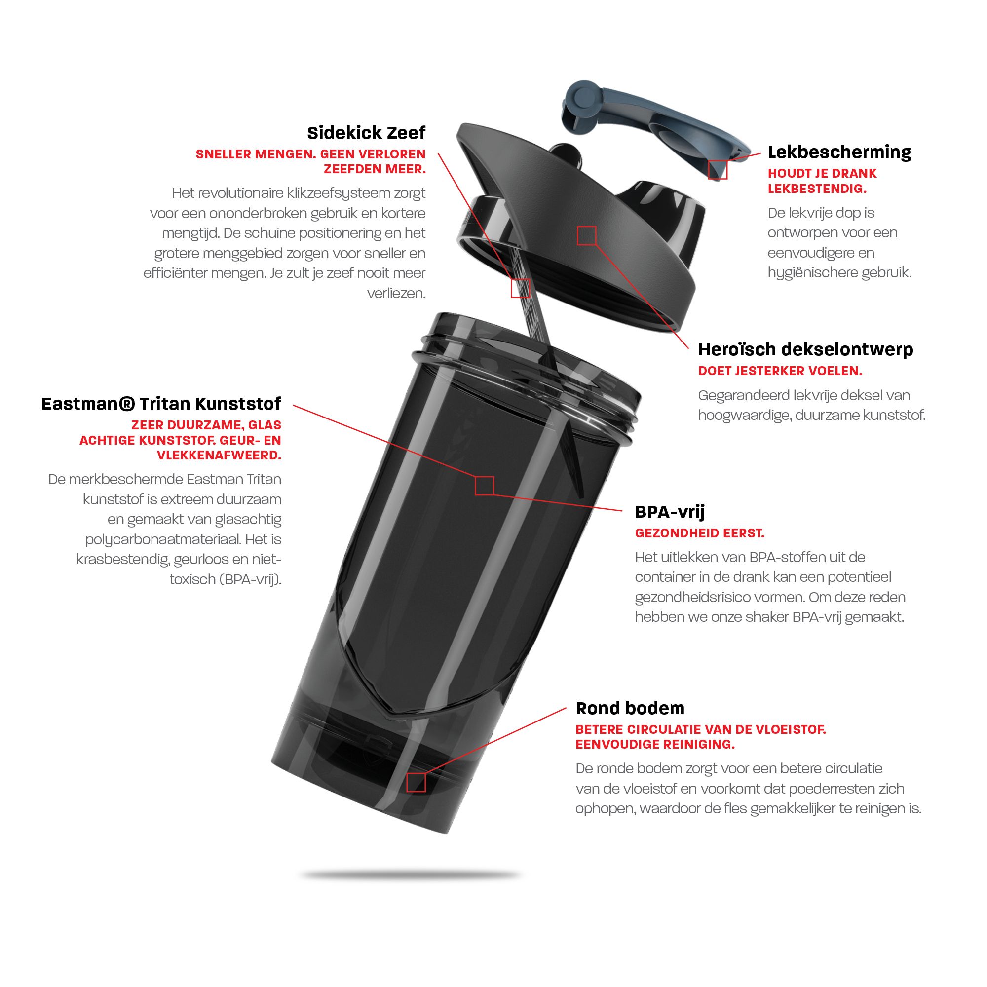 Exploded view van de Shieldmixer HERO Pro shaker. Onderdelen met labels.