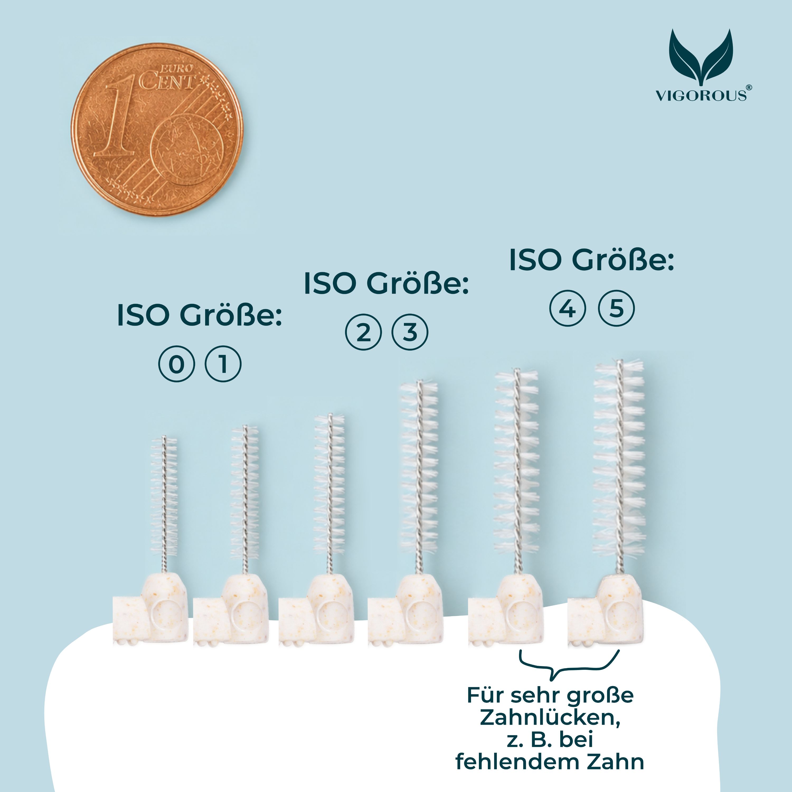 Interdentalbürsten L-Form, Größen 0-5. Größenvergleich mit einer 1-Cent-Münze. Text: Für sehr große Zahnlücken, z. B. bei fehlendem Zahn.