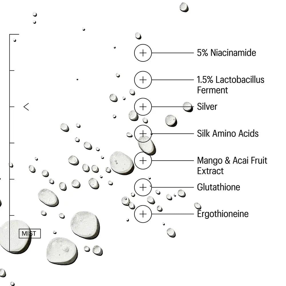 Liste der Inhaltsstoffe mit Pluszeichen: 5% Niacinamid, Lactobacillus Ferment, Silber, Seidenaminosäuren, Mango- & Acai-Extrakt, Glutathion, Ergotionein.