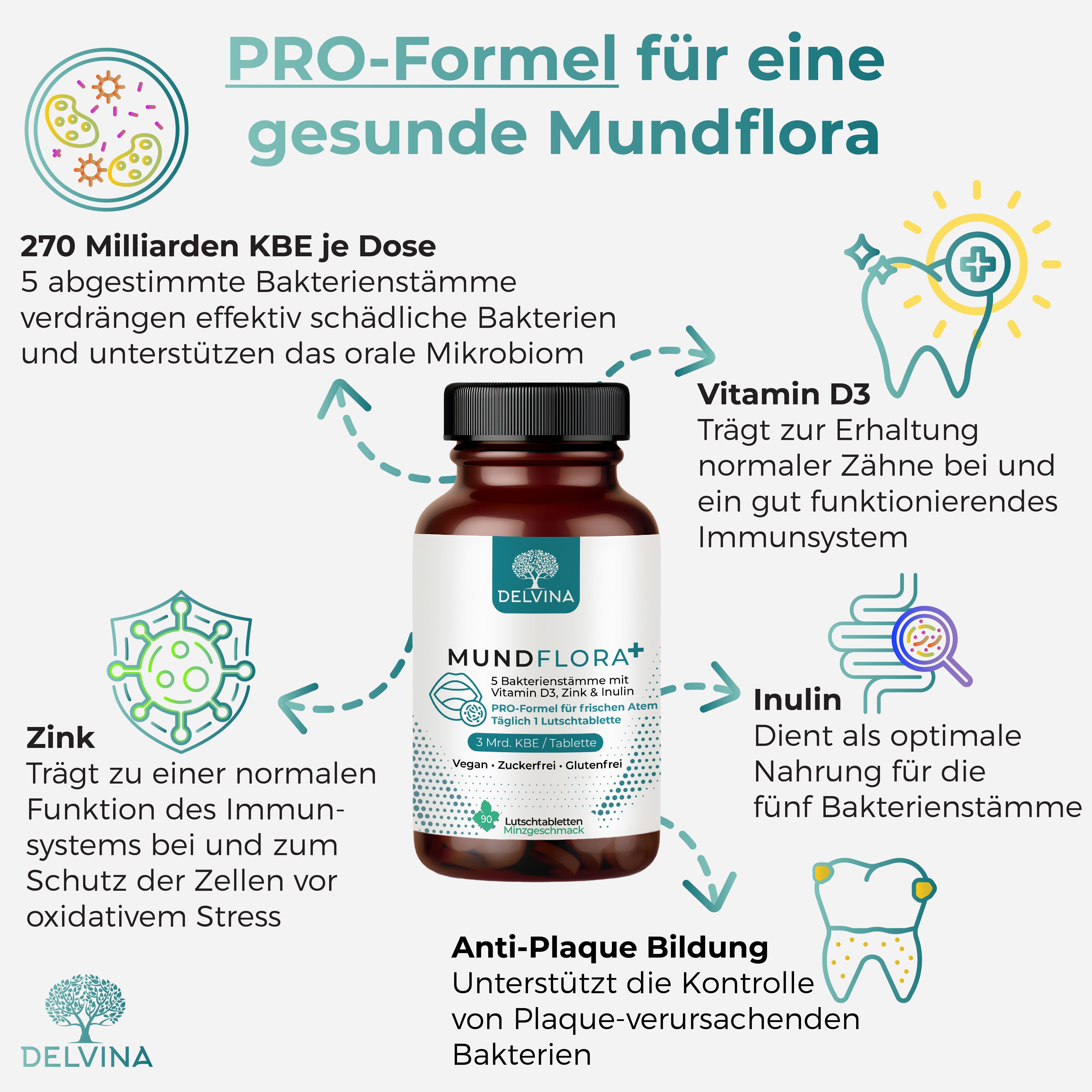 Delvina Mundflora PRO - Lutschtabletten gegen Mundgeruch (Minzgeschmack)