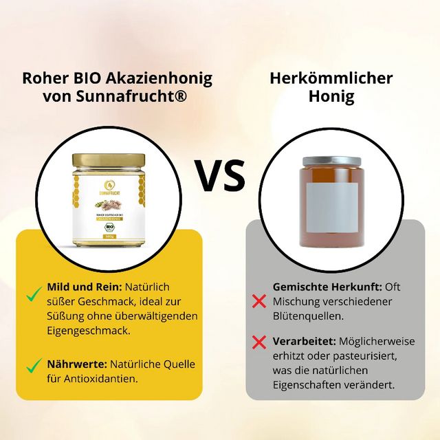 SUNNAFRUCHT® Premium BIO Honig Bundle Akazienhonig & Blütenhonig