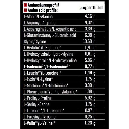 Nährwerttabelle mit Aminosäurenprofil. Enthält Informationen zu Aminosäuren pro 100 ml.