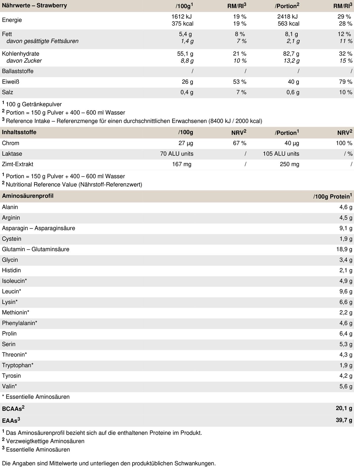 PEAK Epic Weight Gainer - Geschmack Strawberry